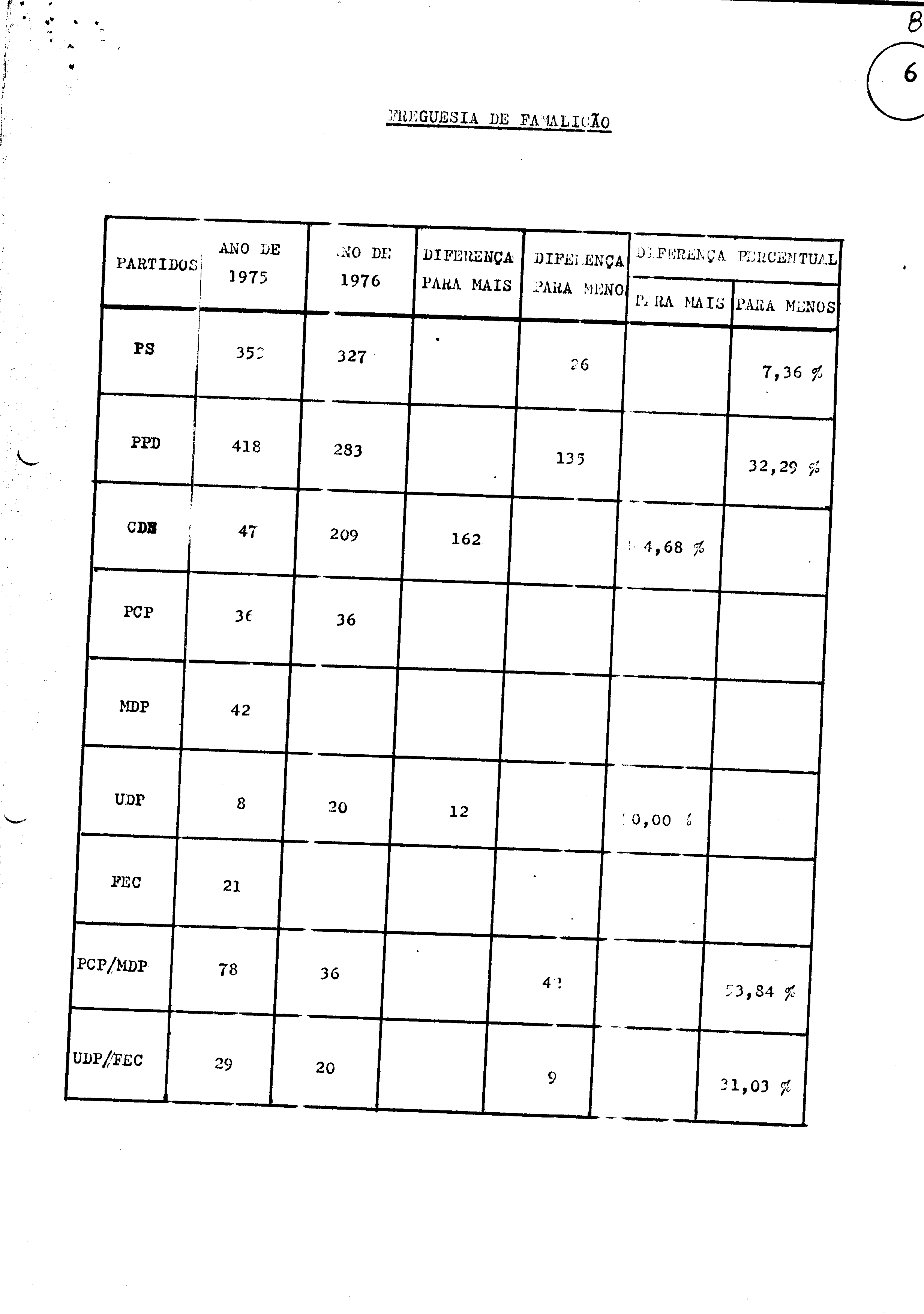 00126.005- pag.110