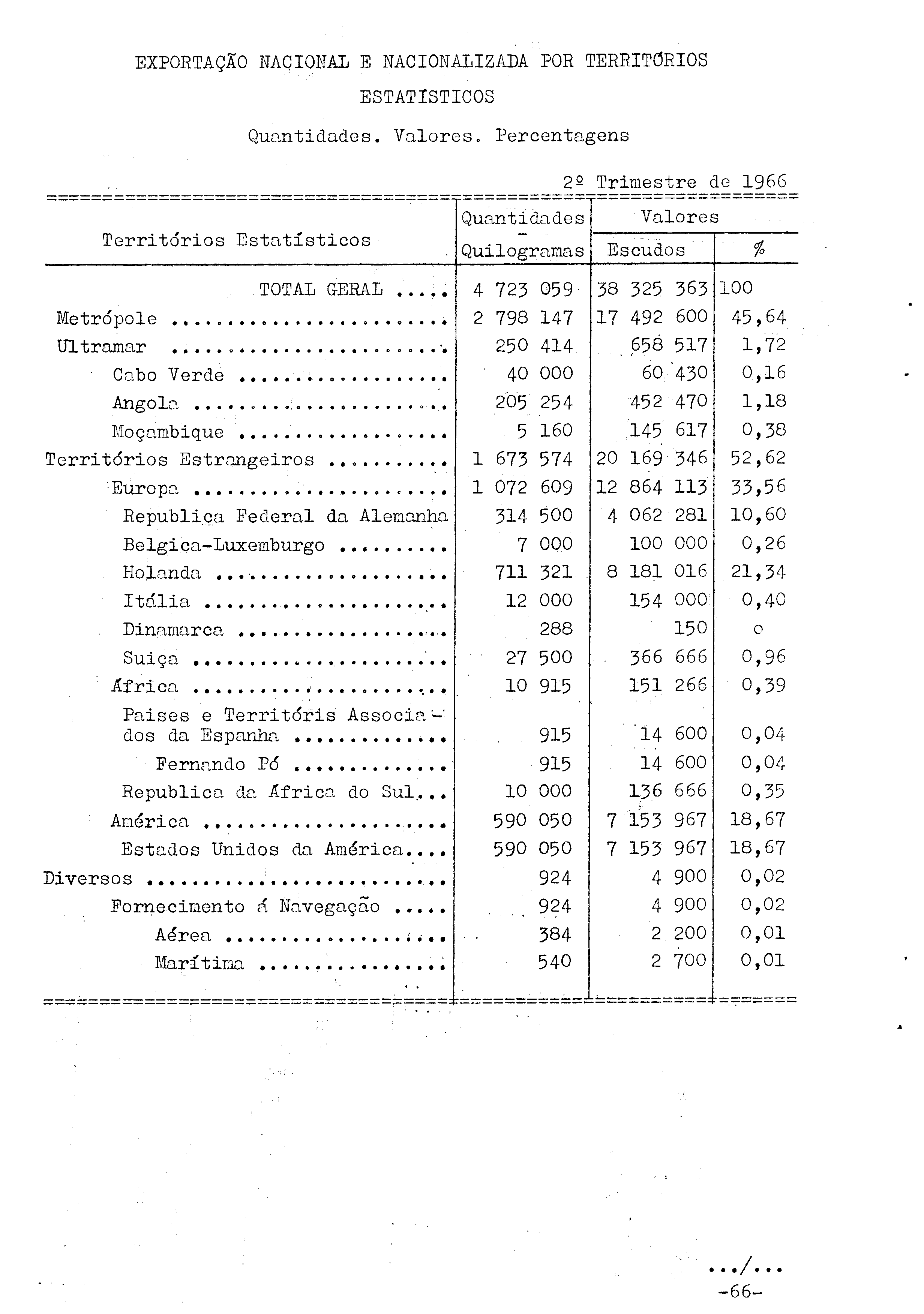 02188.003.001- pag.68