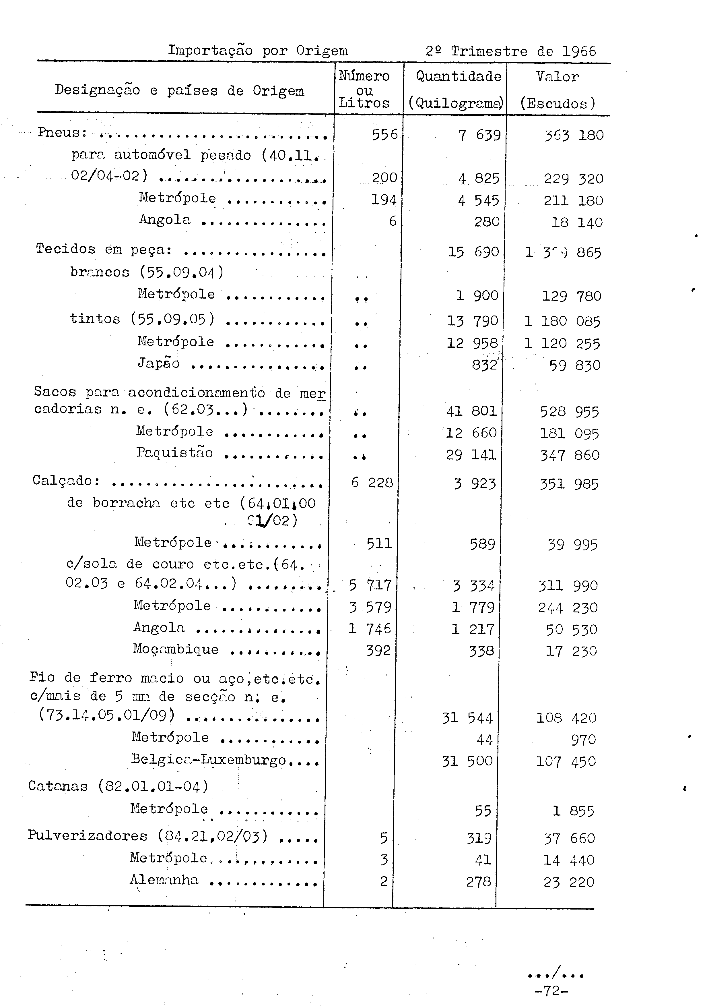 02188.003.001- pag.74
