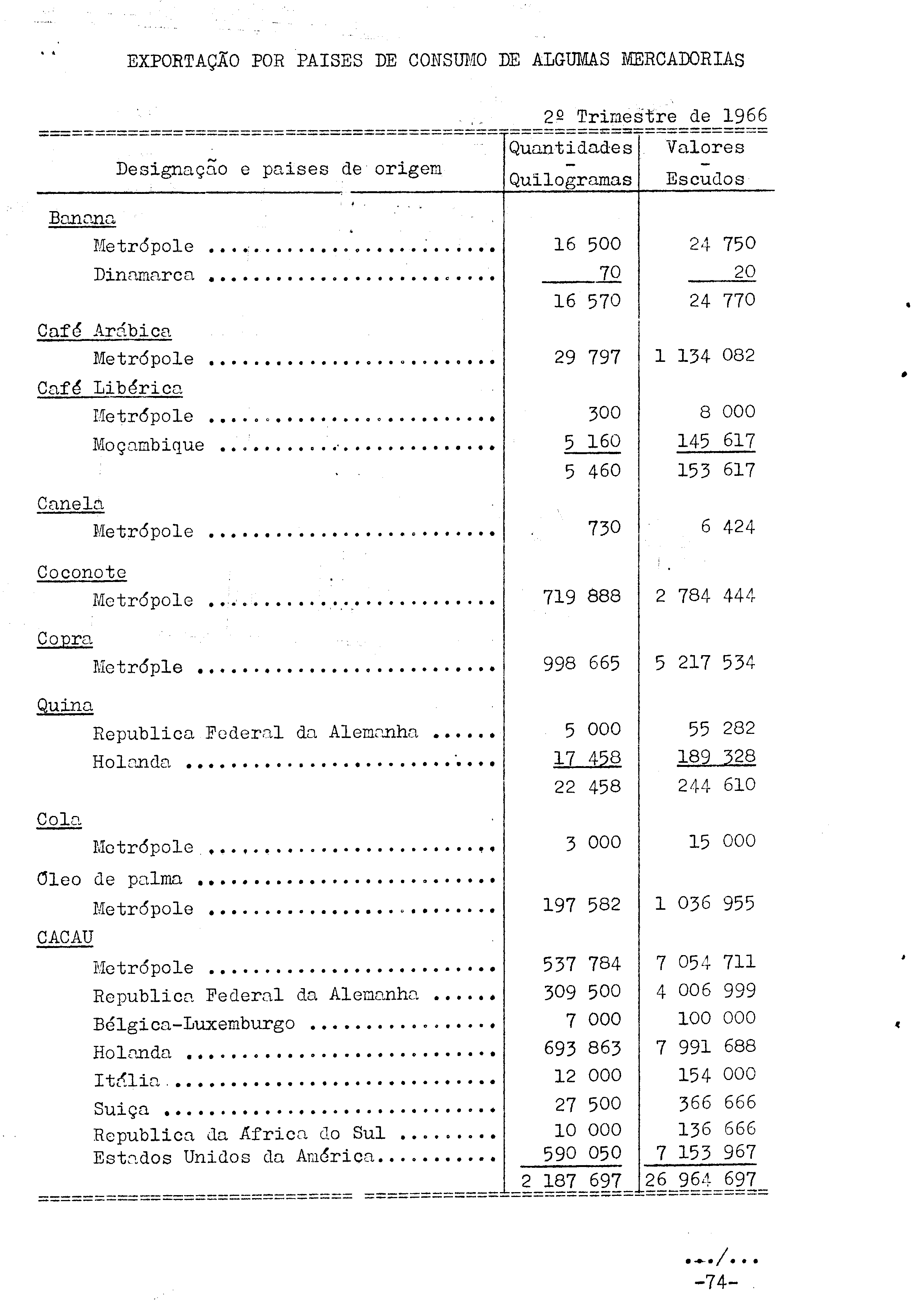 02188.003.001- pag.76
