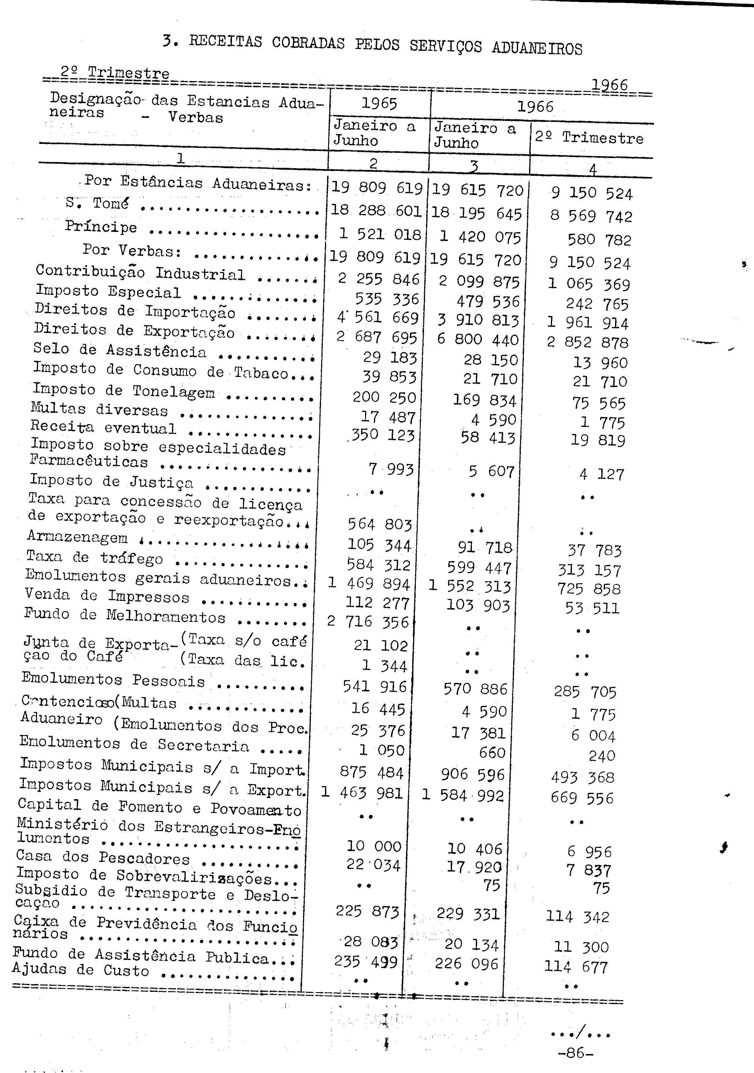 02188.003.001- pag.88