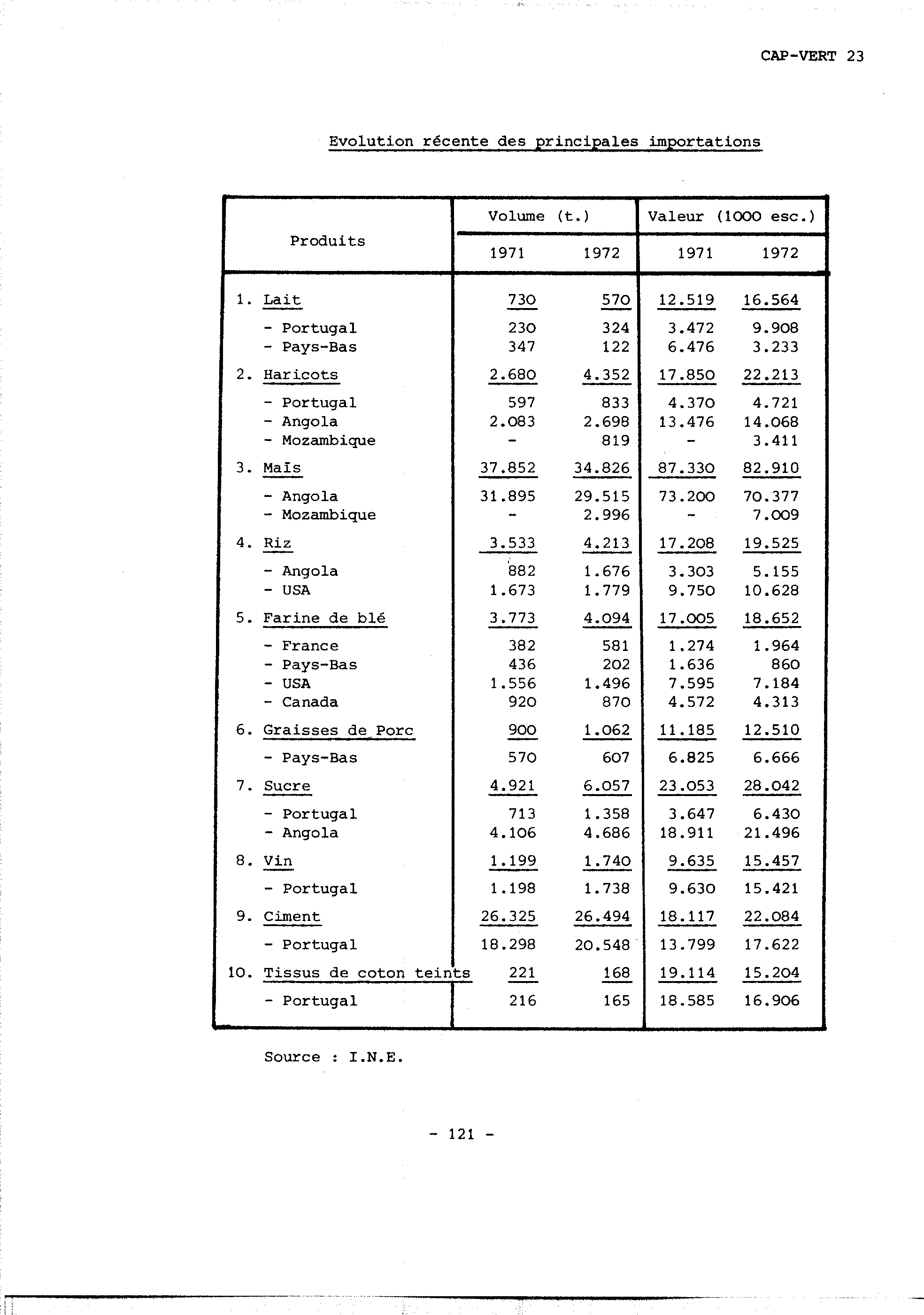 04353.005.001- pag.125
