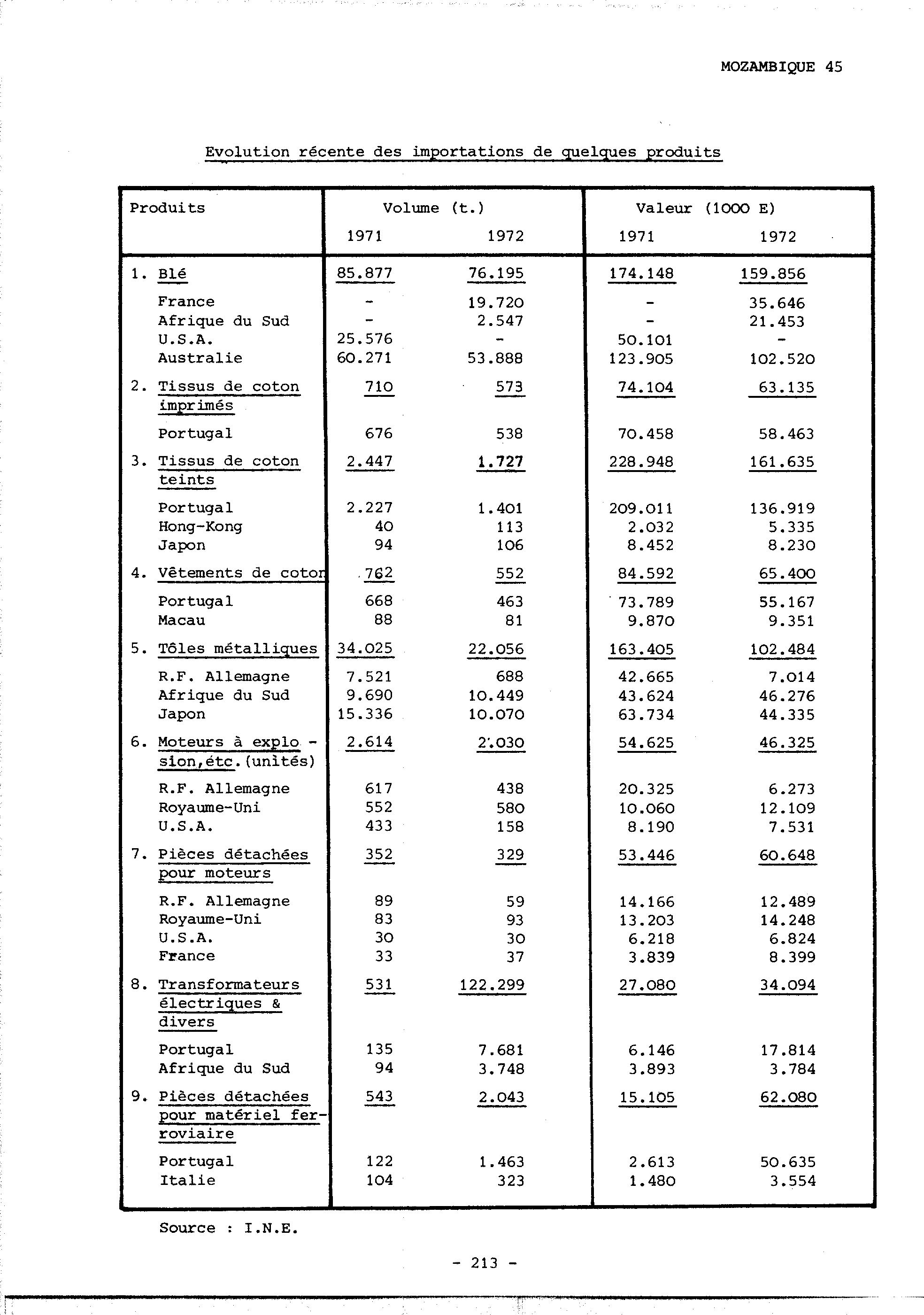 04353.005.001- pag.219