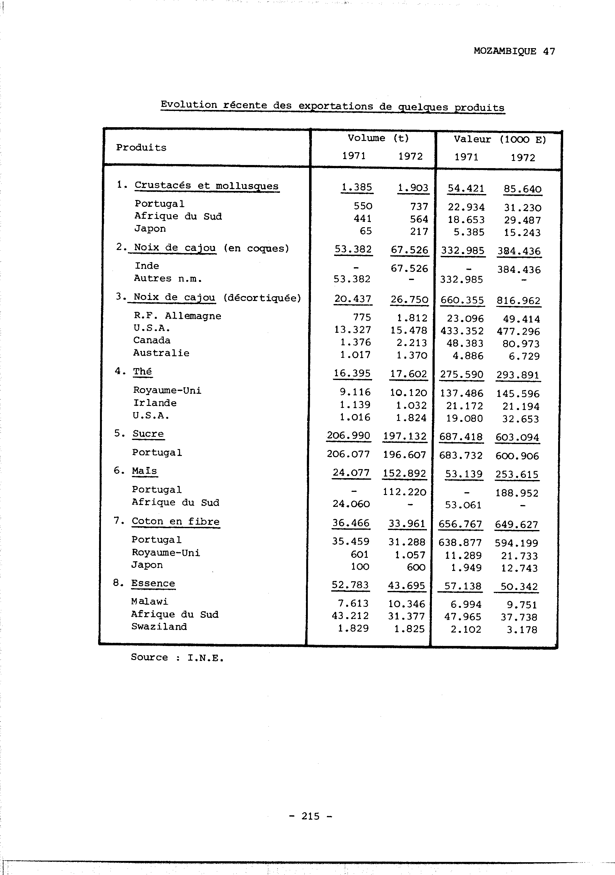 04353.005.001- pag.221