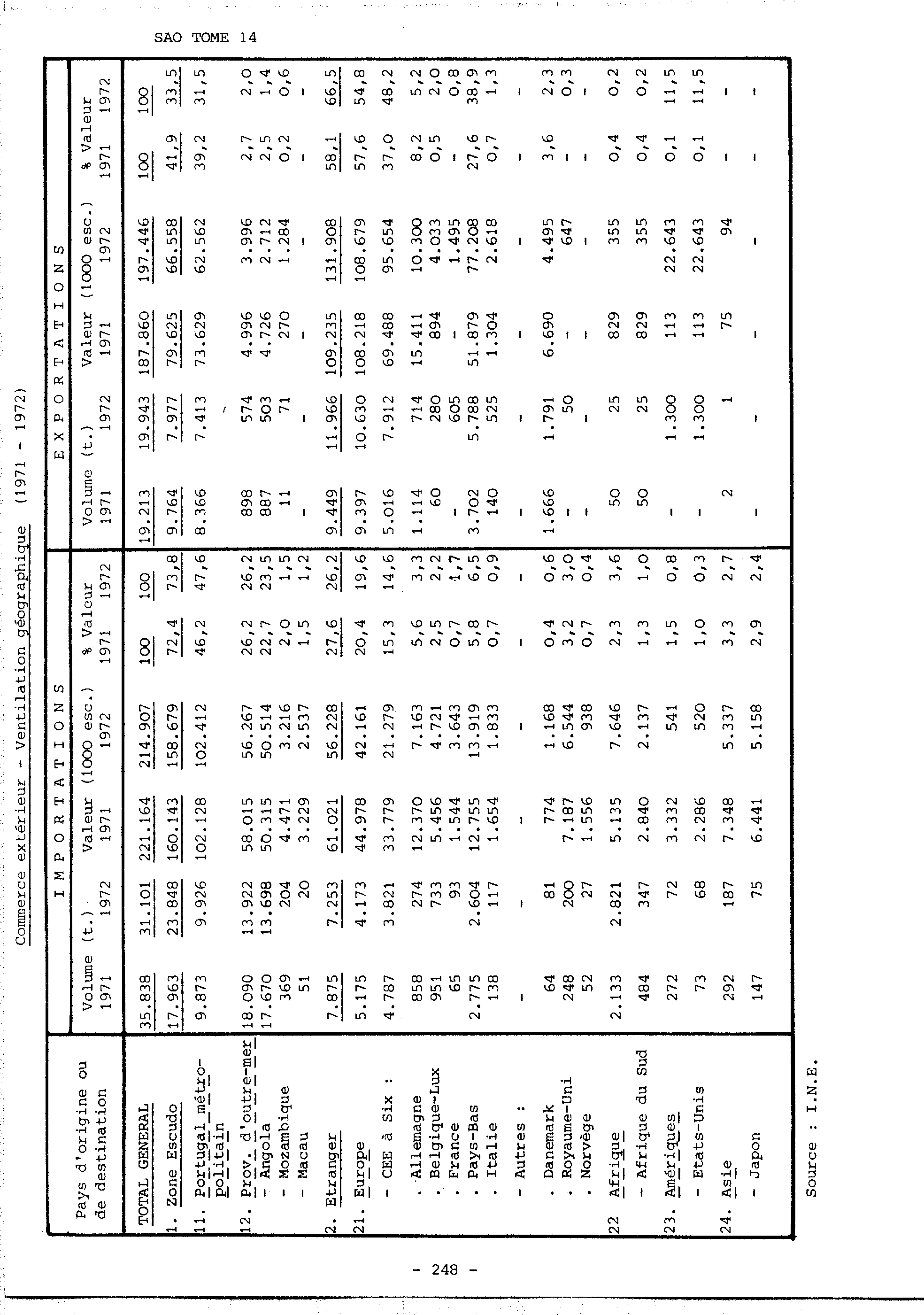 04353.005.001- pag.254