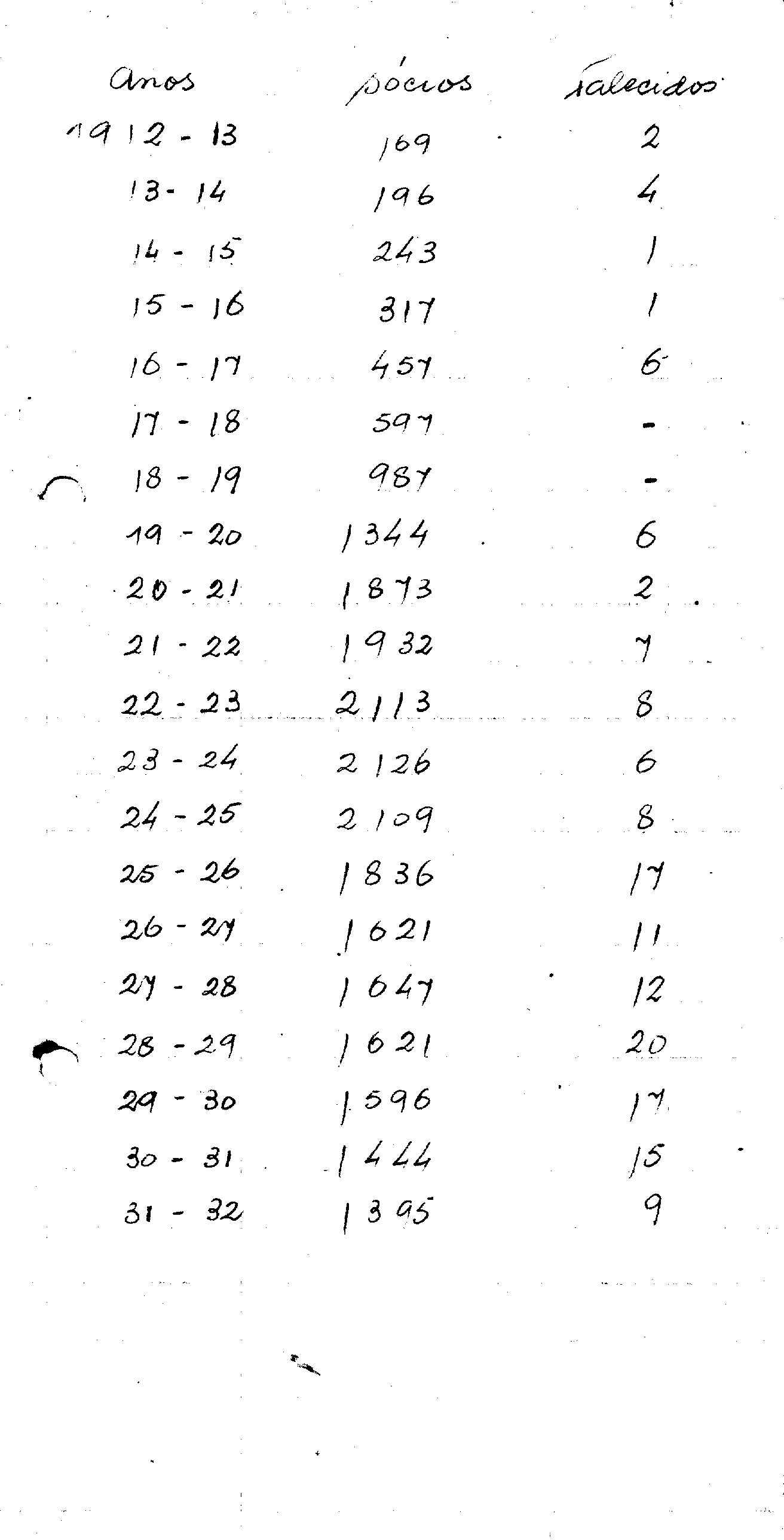 04417.002- pag.122