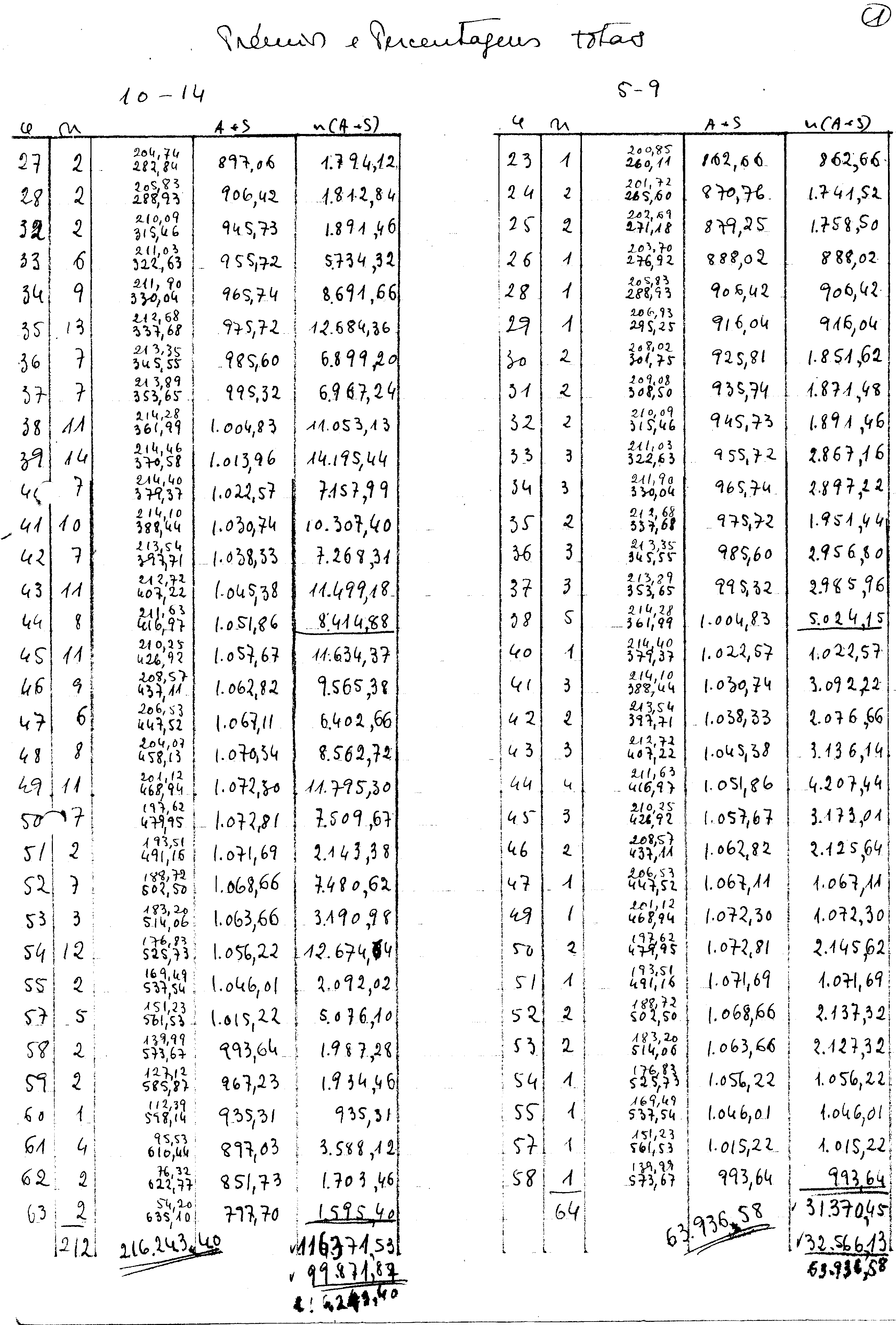 04417.002- pag.134