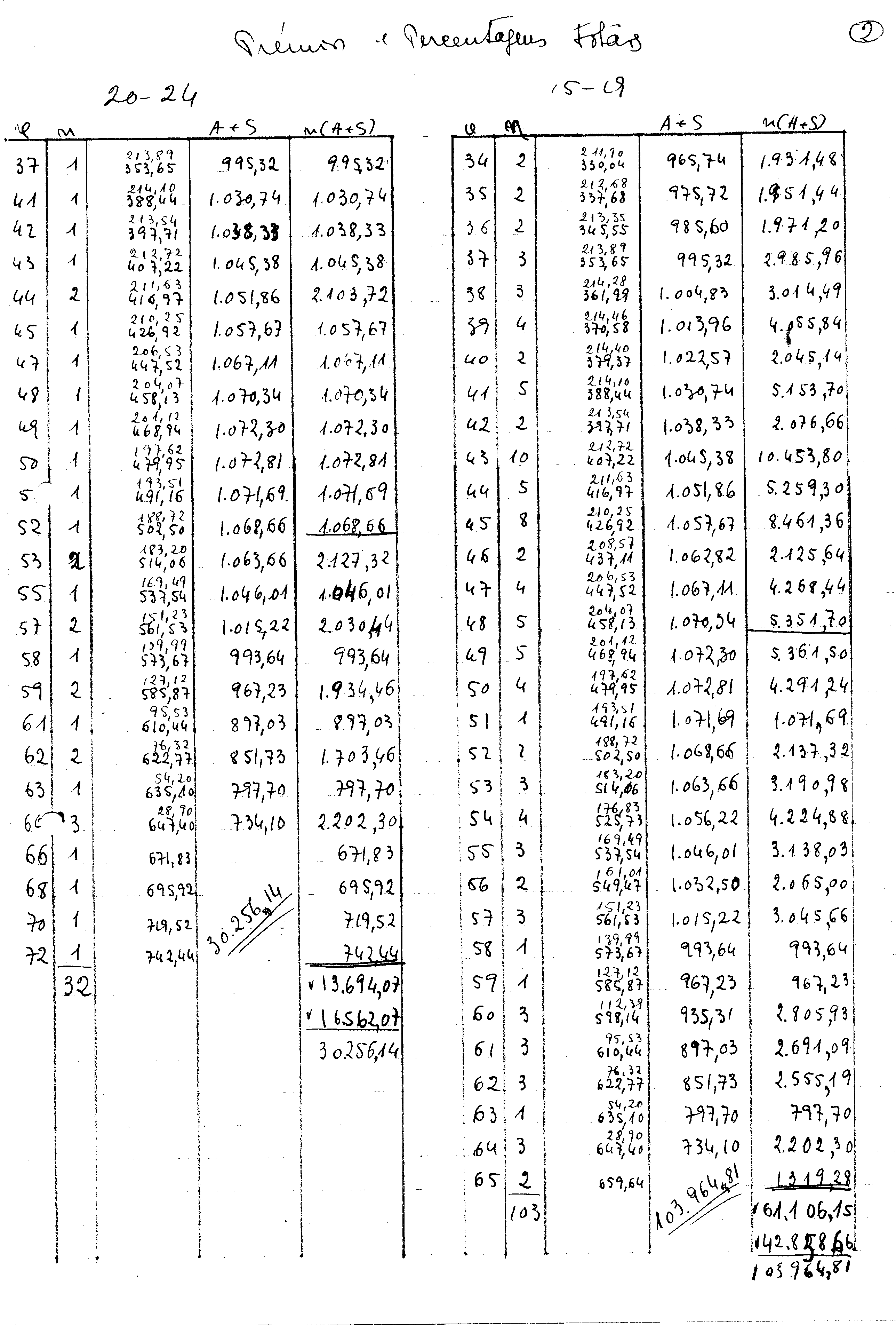 04417.002- pag.135