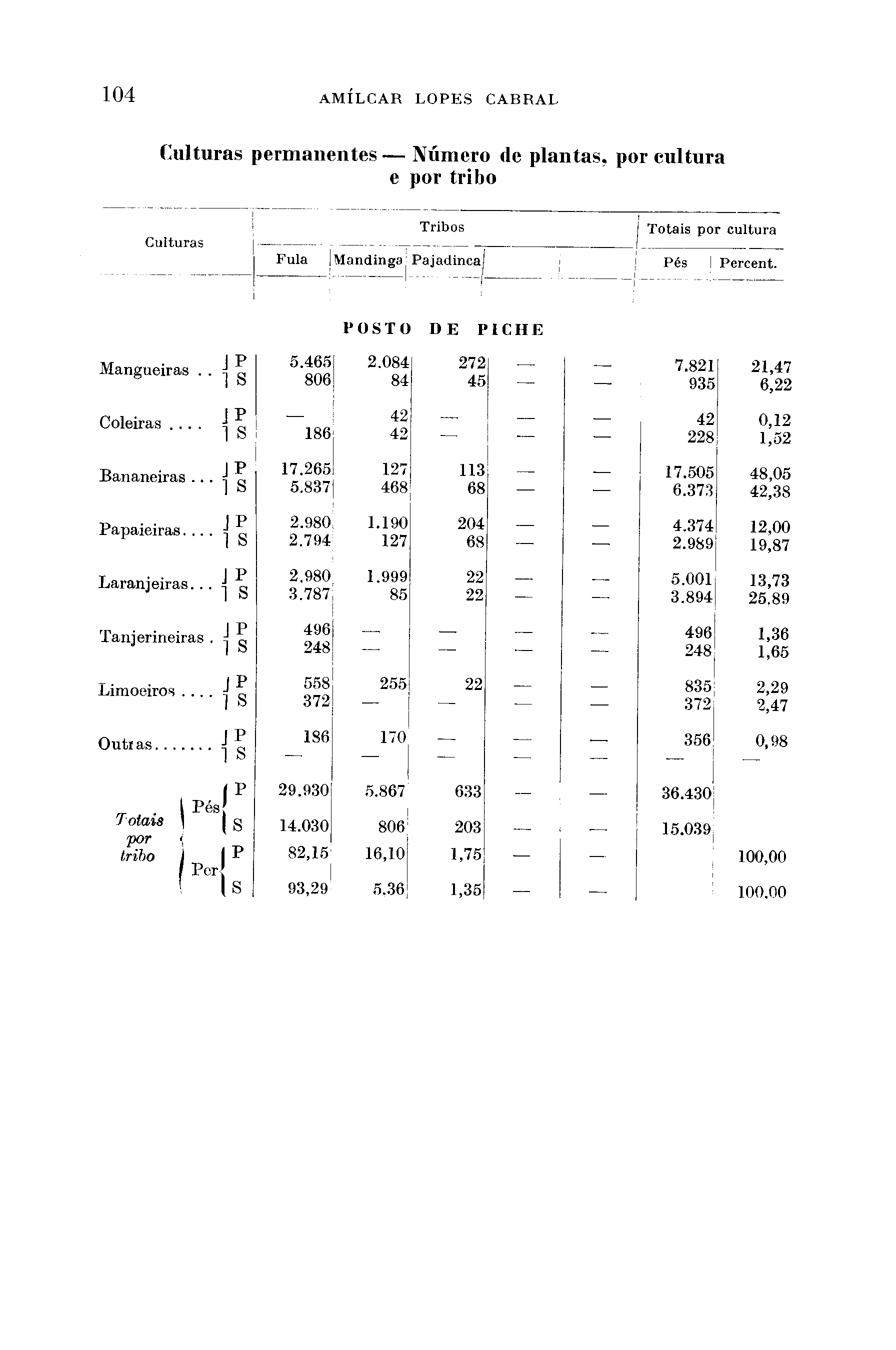 04602.154- pag.100
