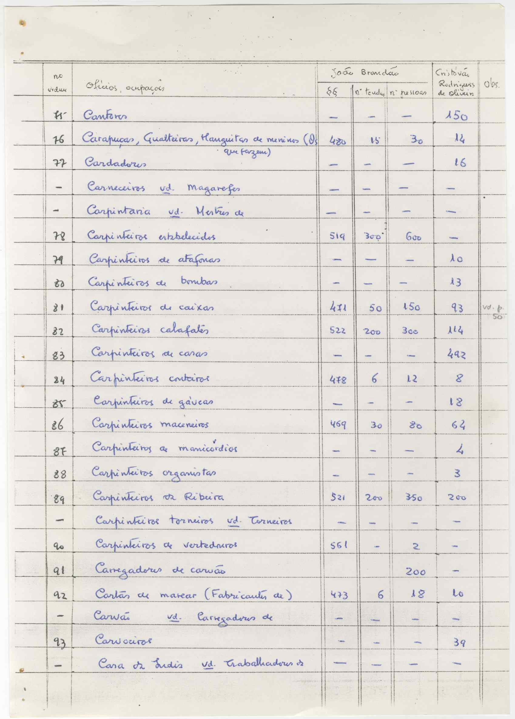 07466.009.001- pag.7