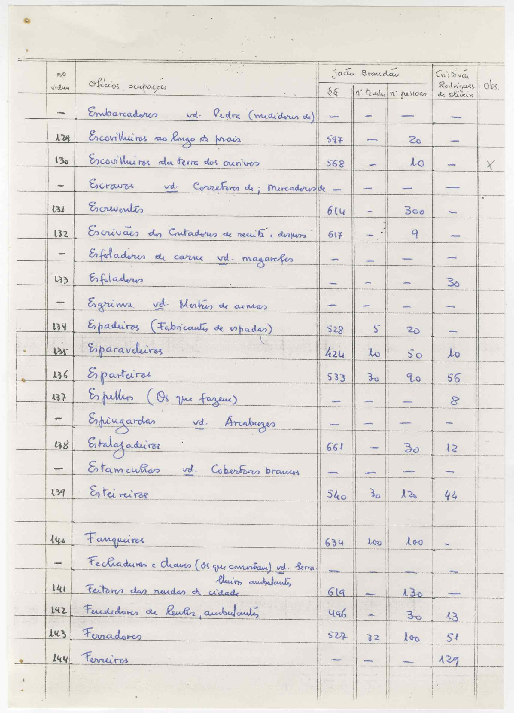 07466.009.001- pag.10