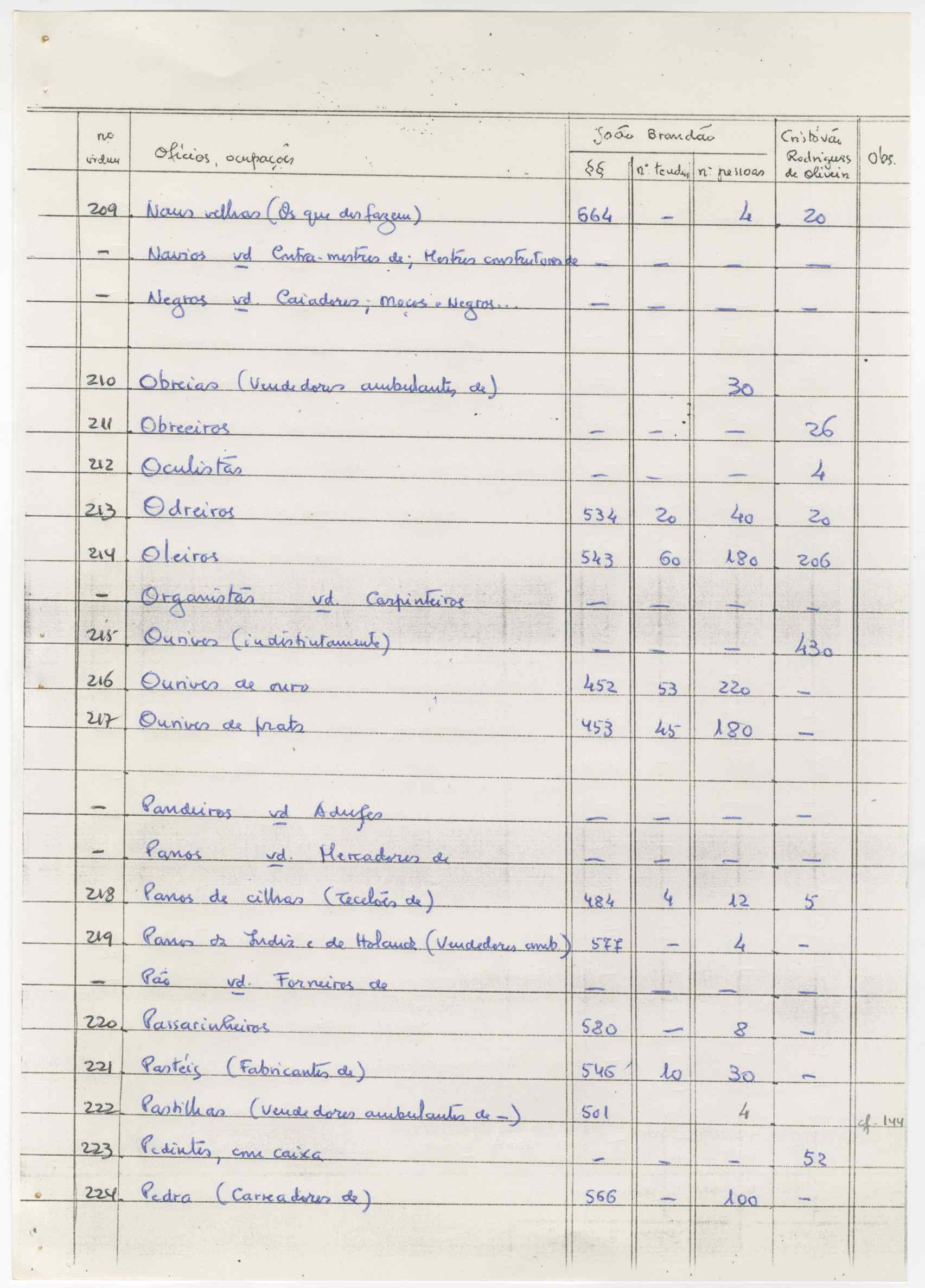 07466.009.001- pag.15