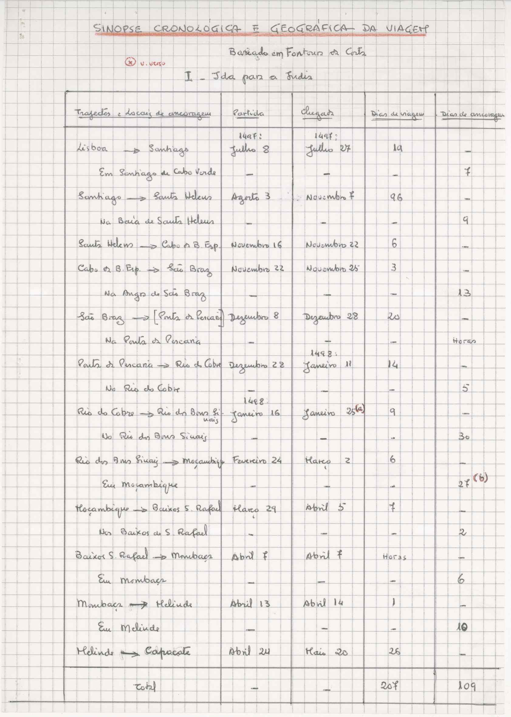 07476.004.003- pag.118
