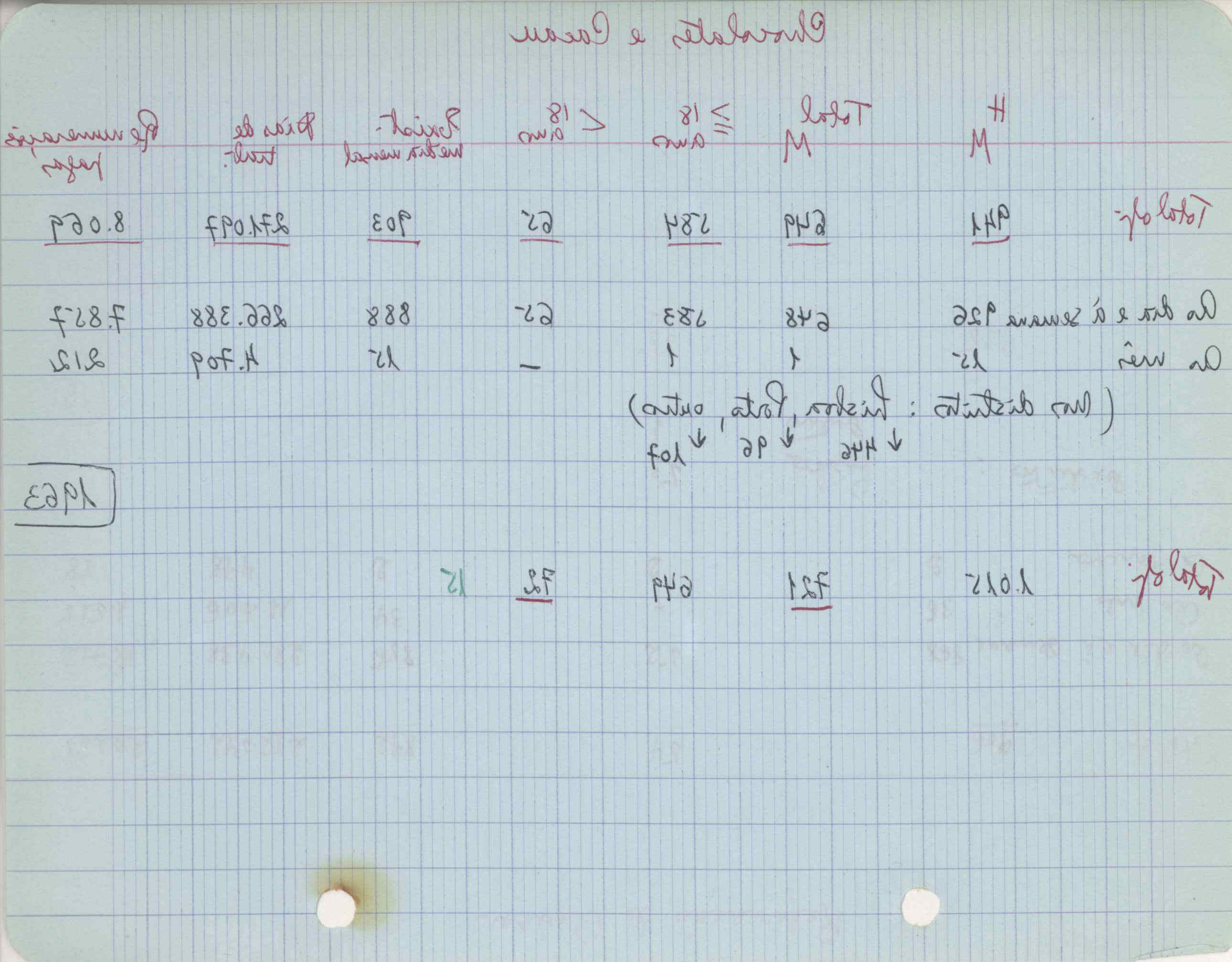 09618.004.003- pag.129