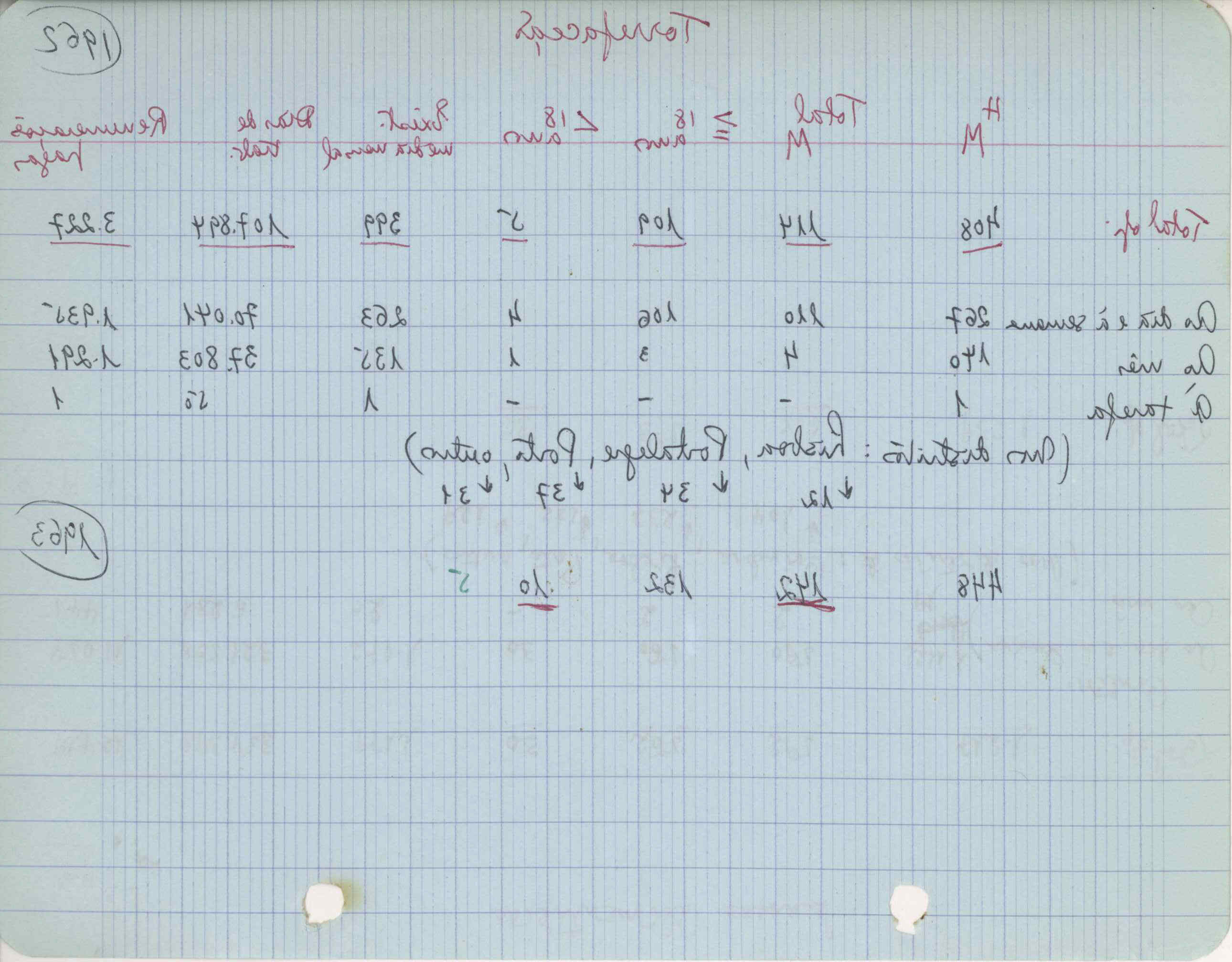 09618.004.003- pag.132