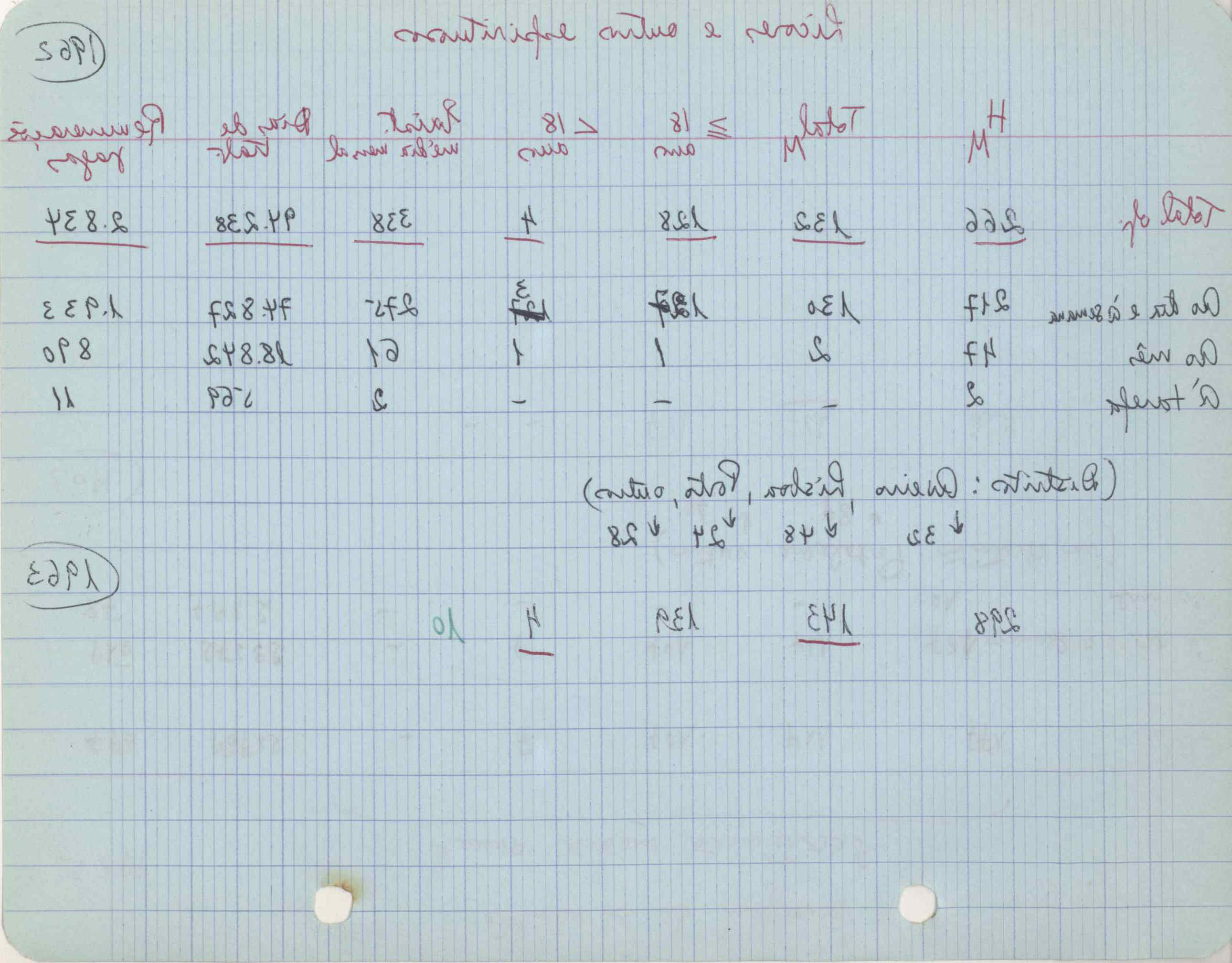 09618.004.003- pag.134