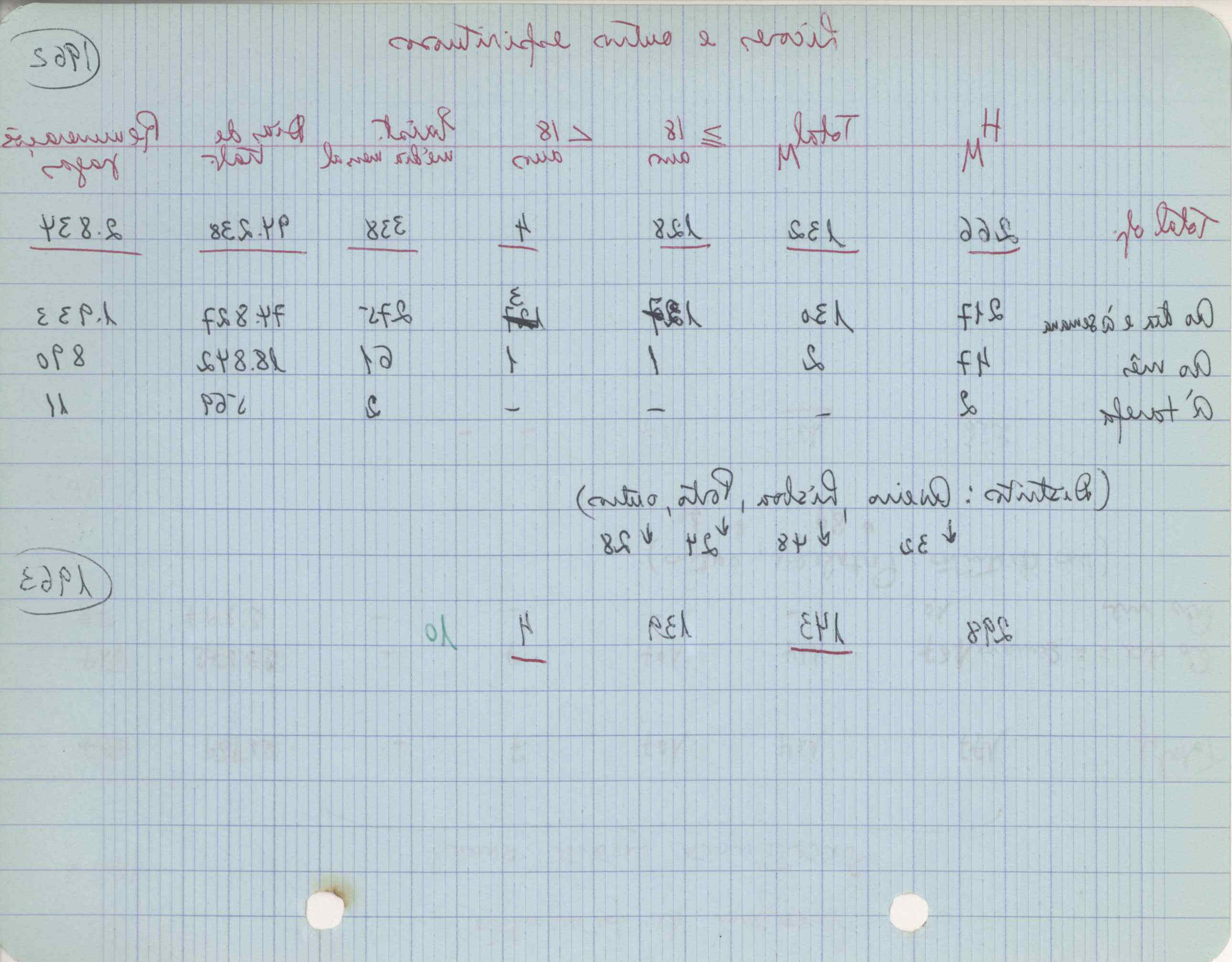 09618.004.003- pag.135