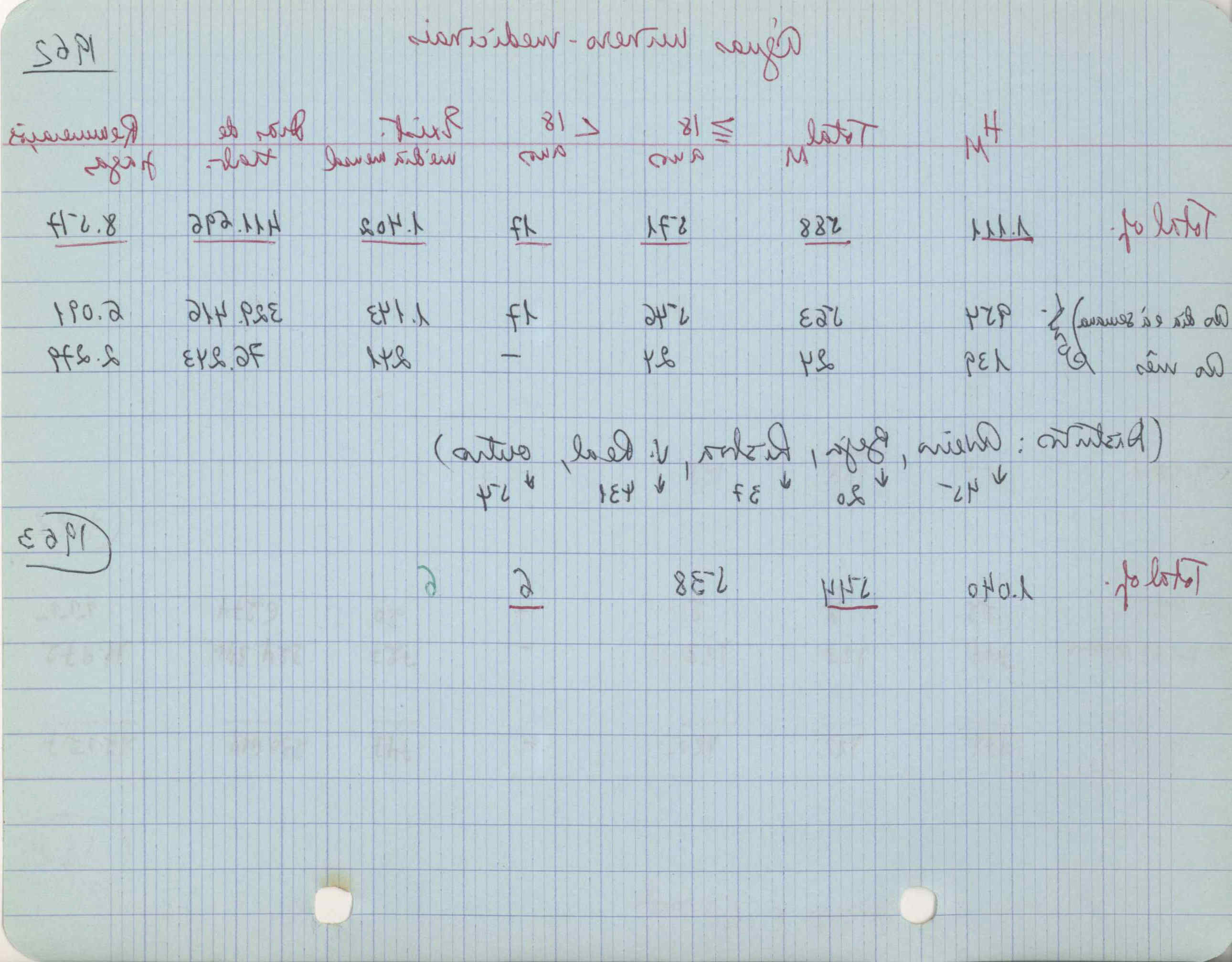 09618.004.003- pag.136
