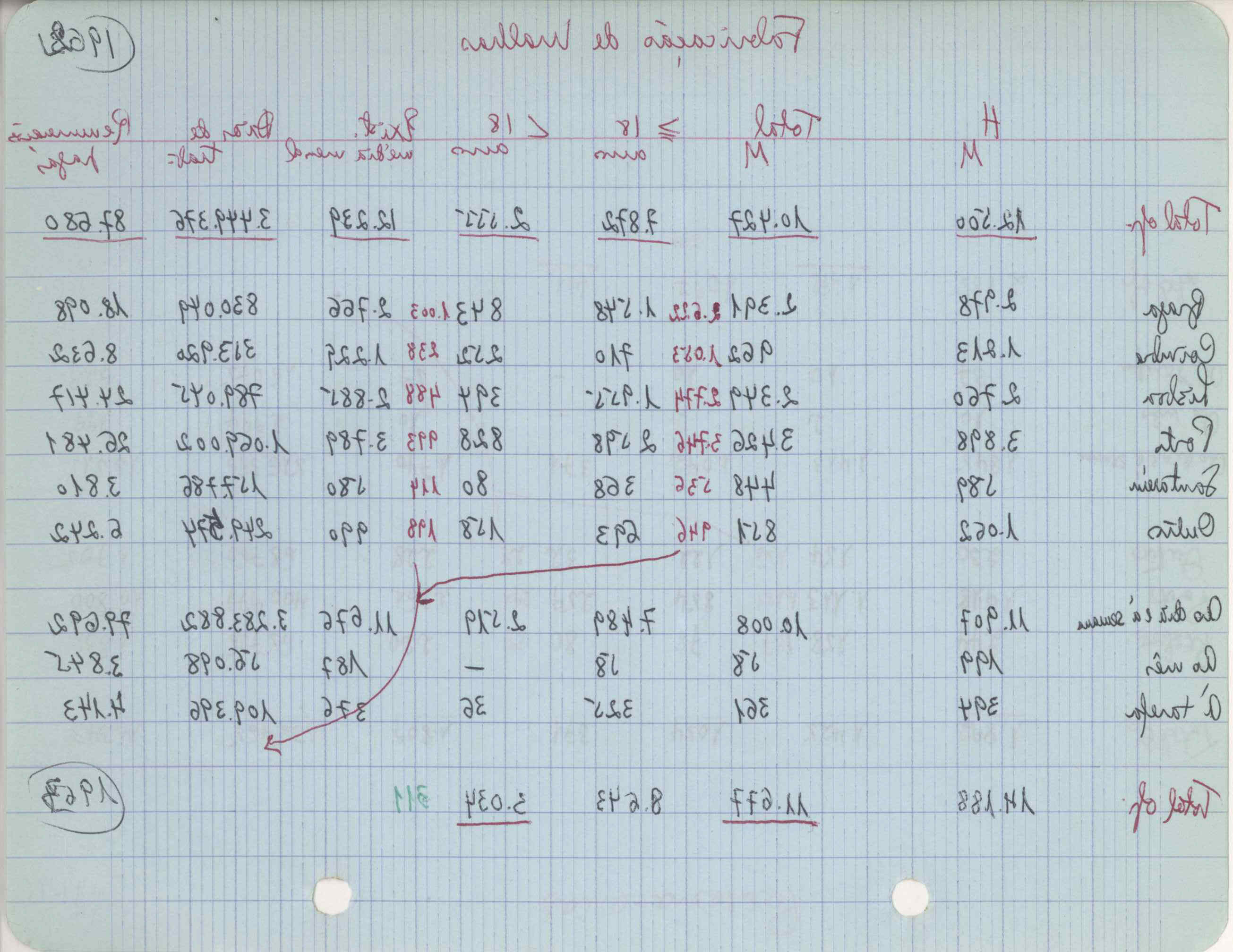 09618.004.003- pag.145