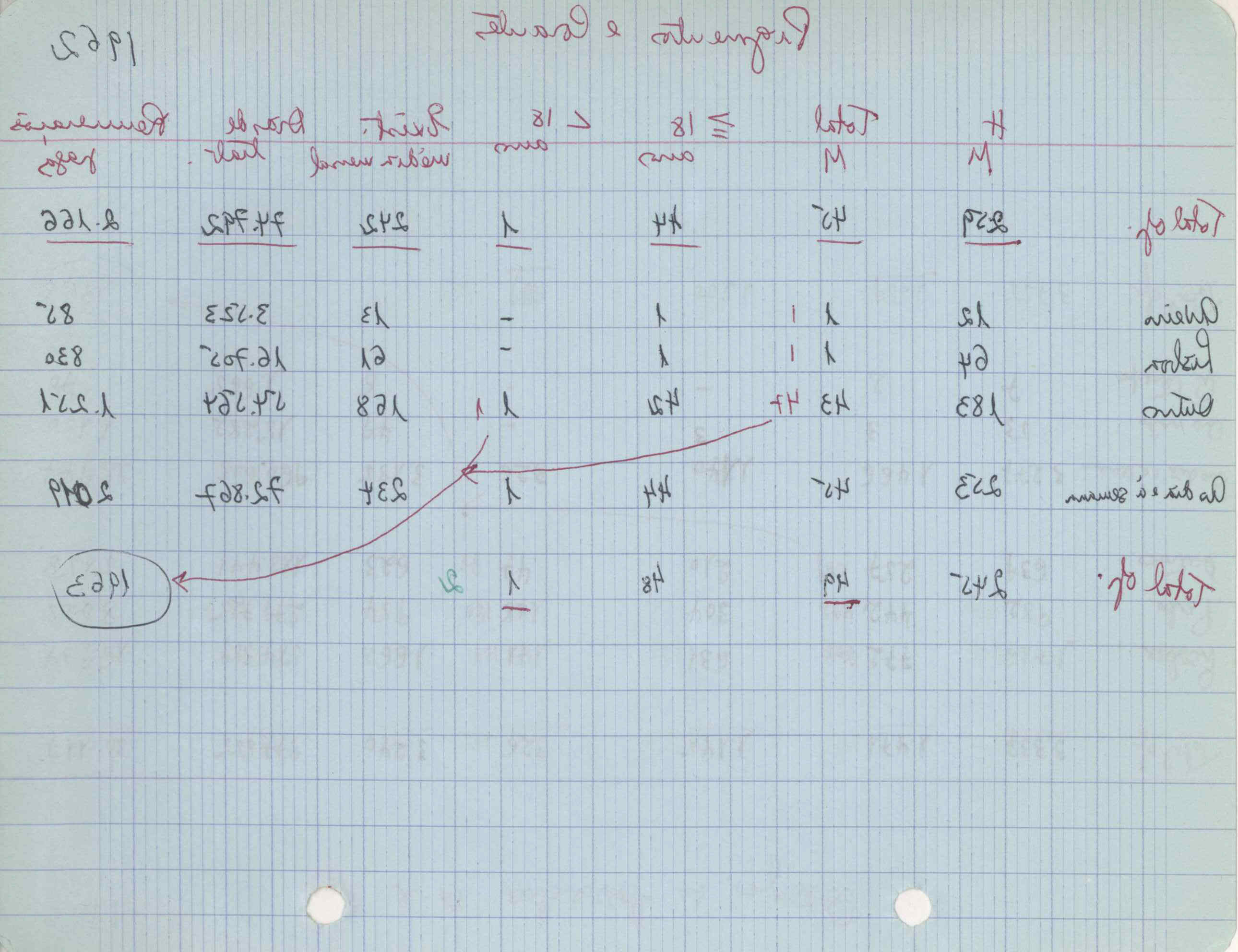 09618.004.003- pag.160