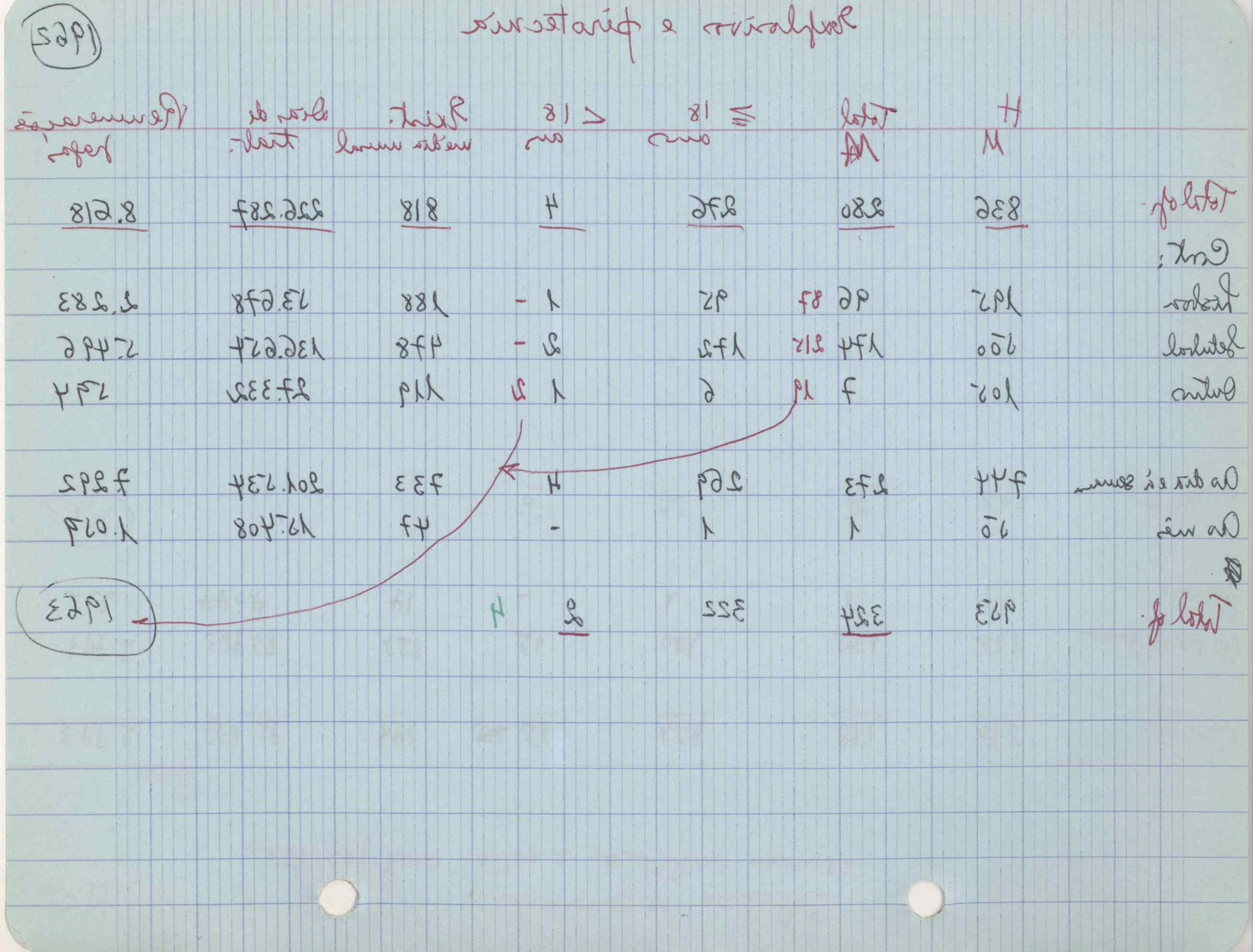 09618.004.003- pag.162