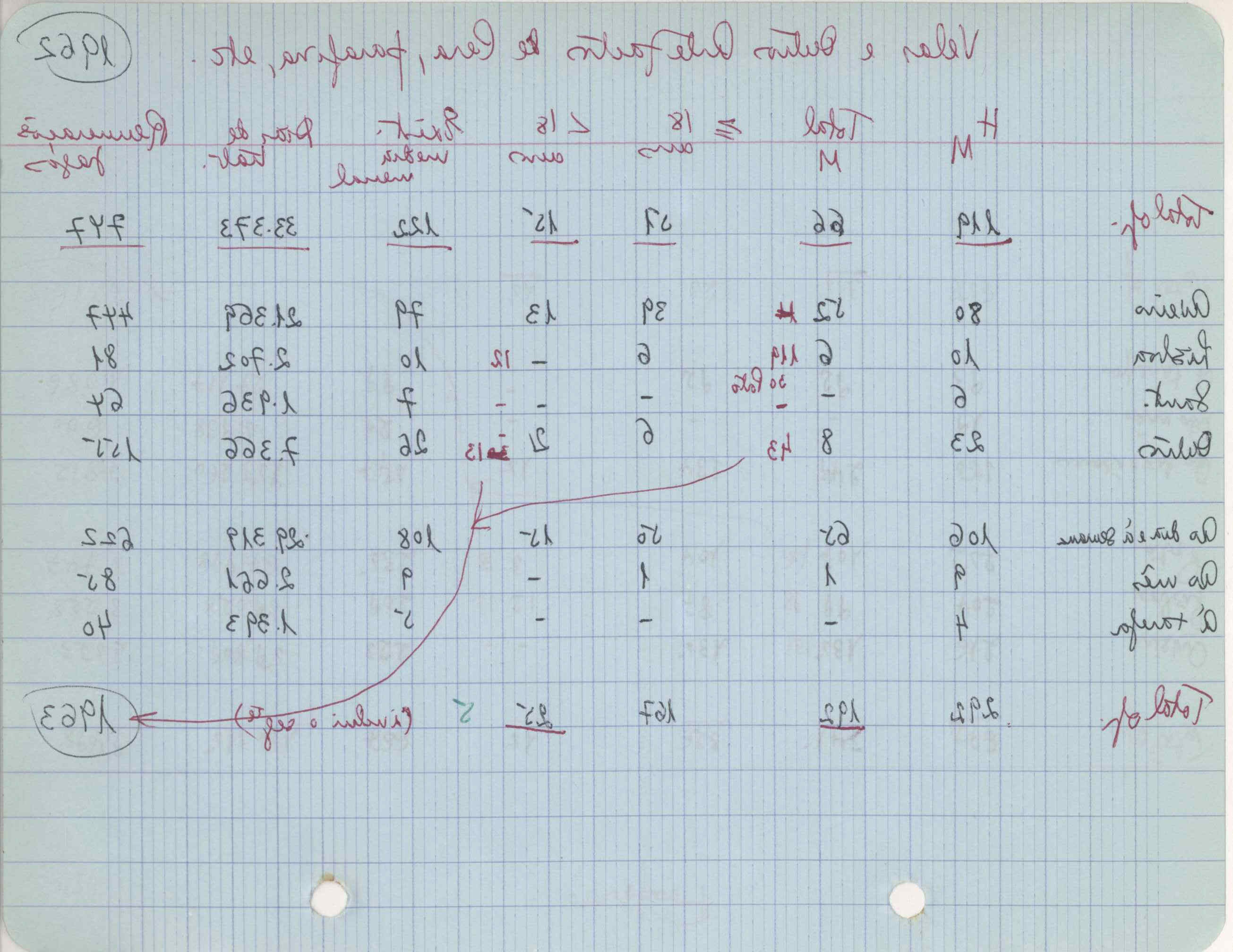 09618.004.003- pag.167