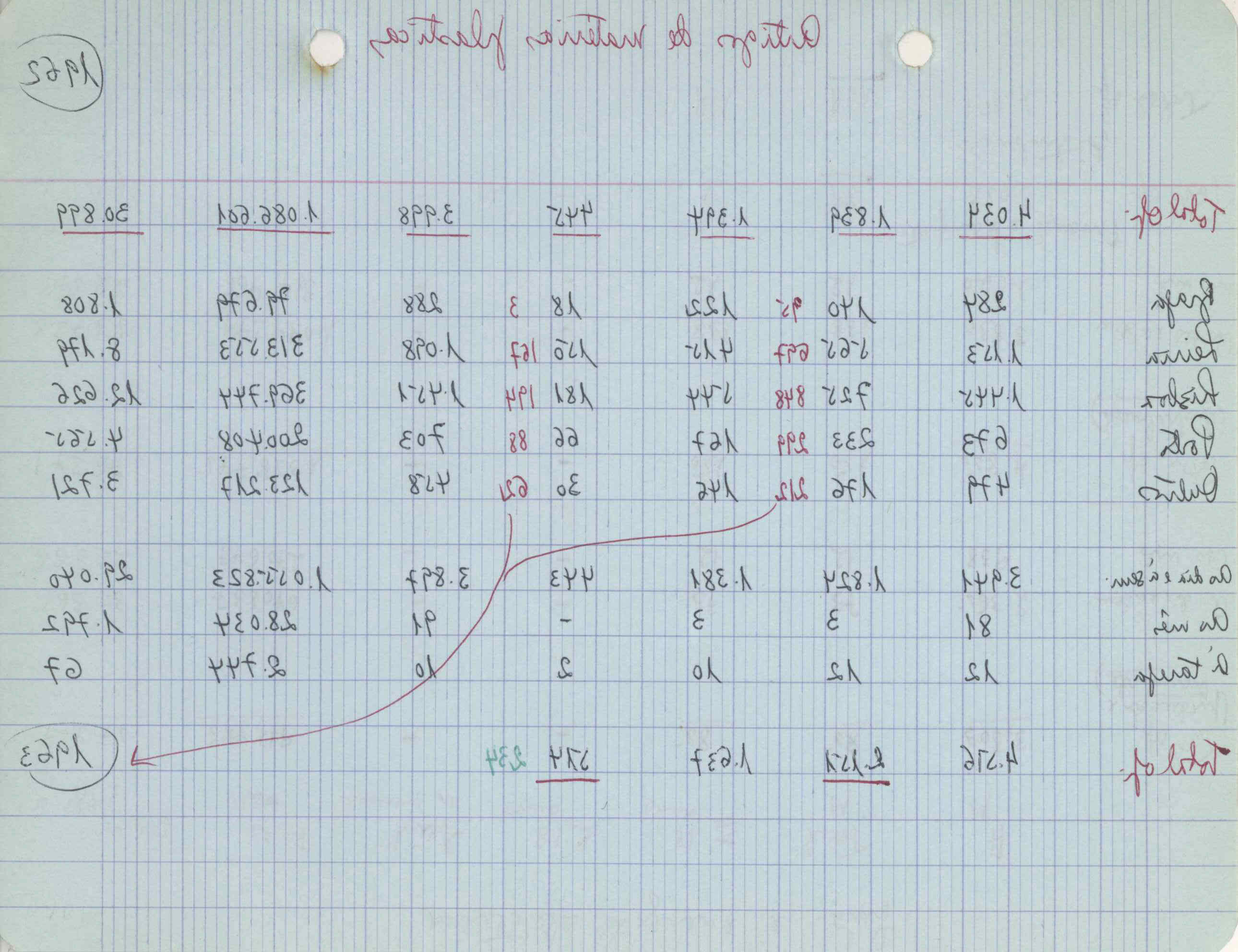 09618.004.003- pag.194