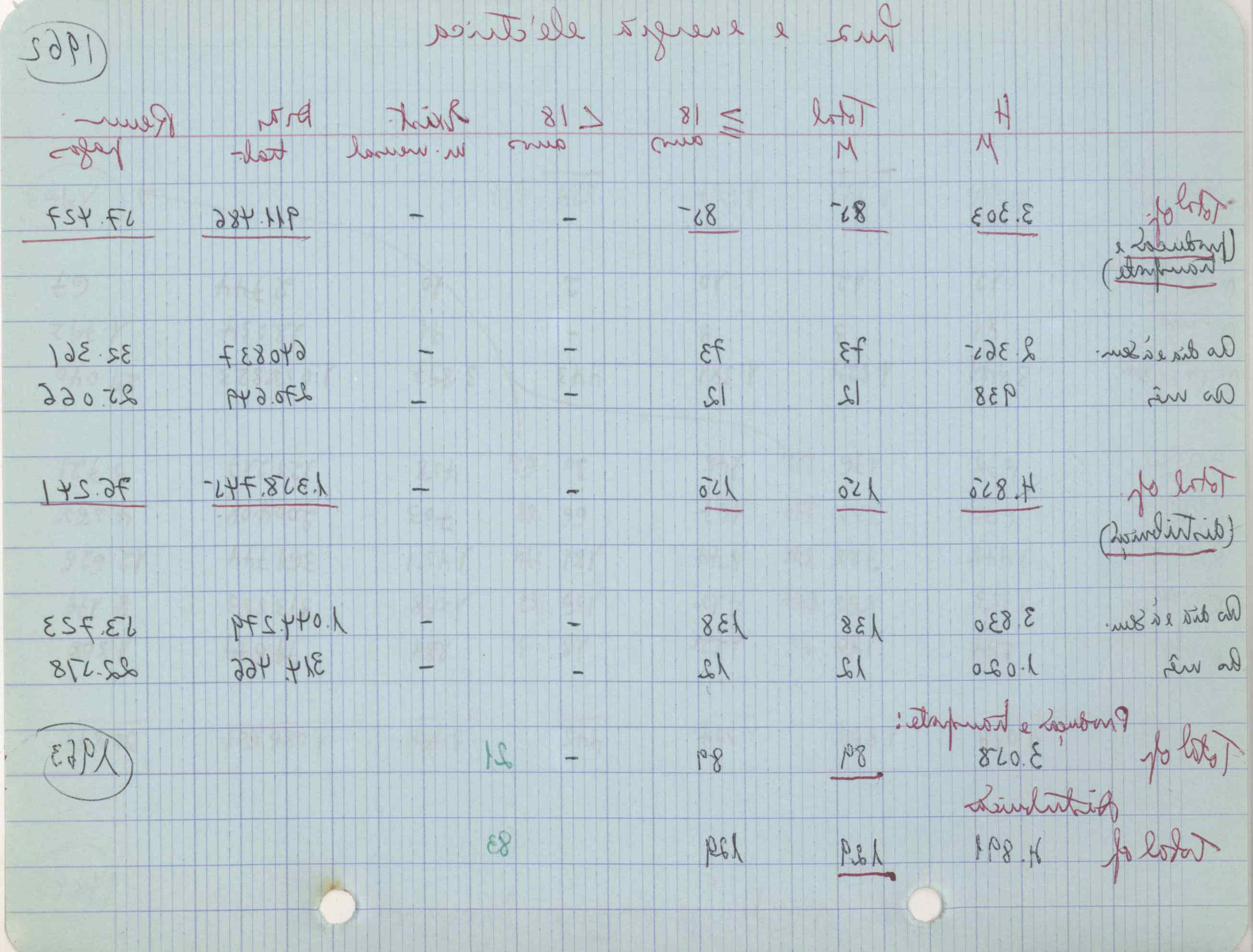 09618.004.003- pag.195