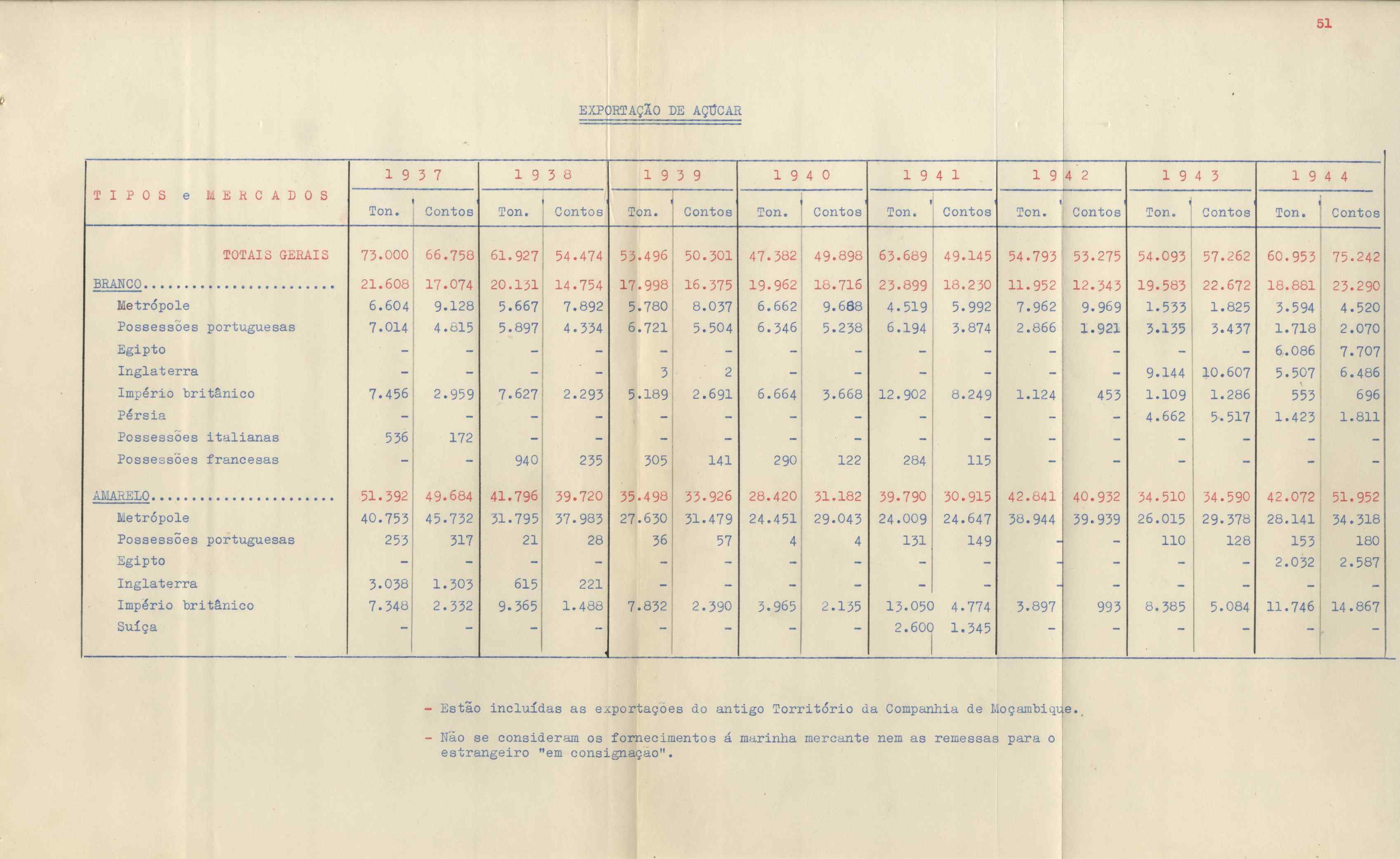 09747.001- pag.54