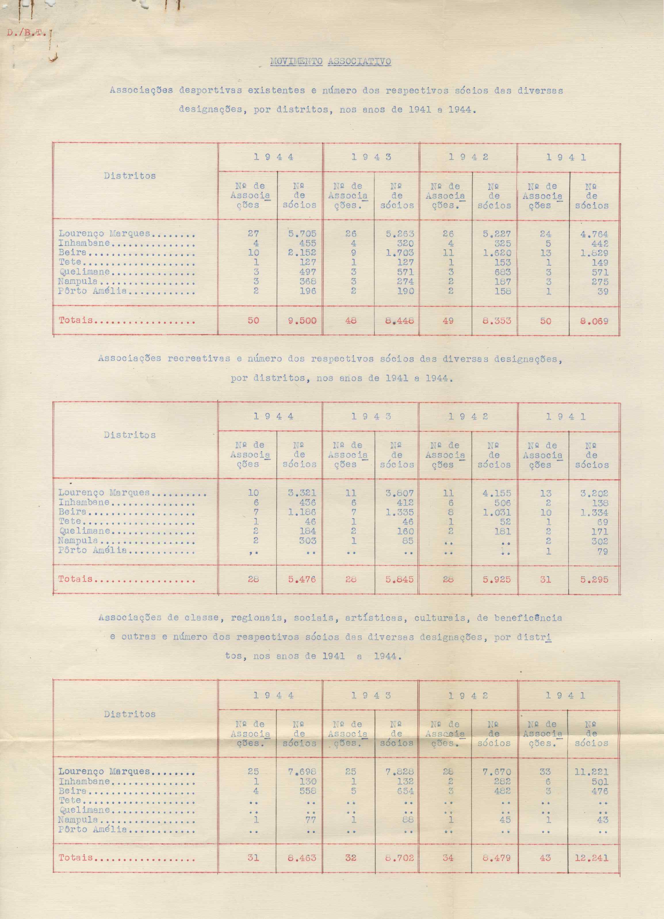09752.002- pag.160