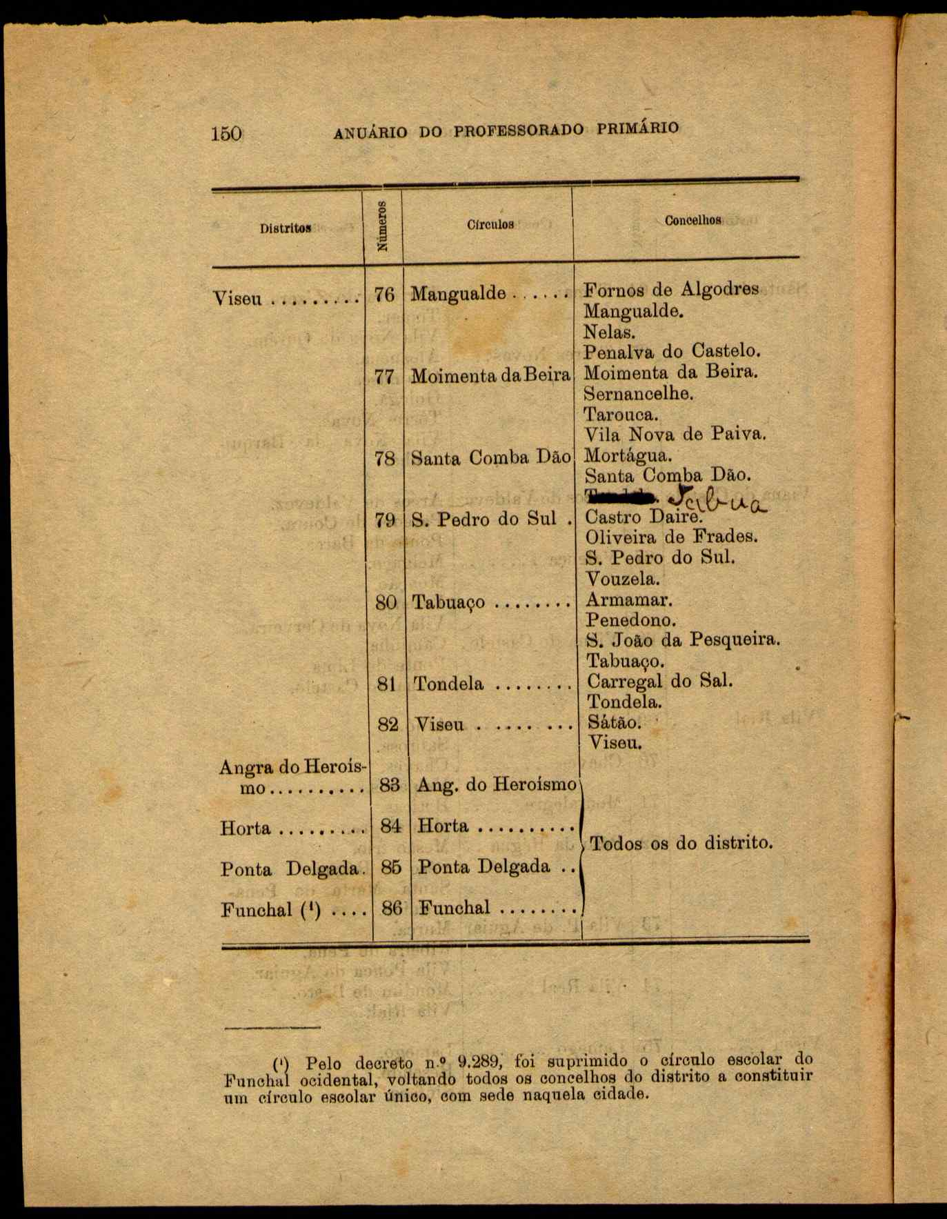 09798.021- pag.148