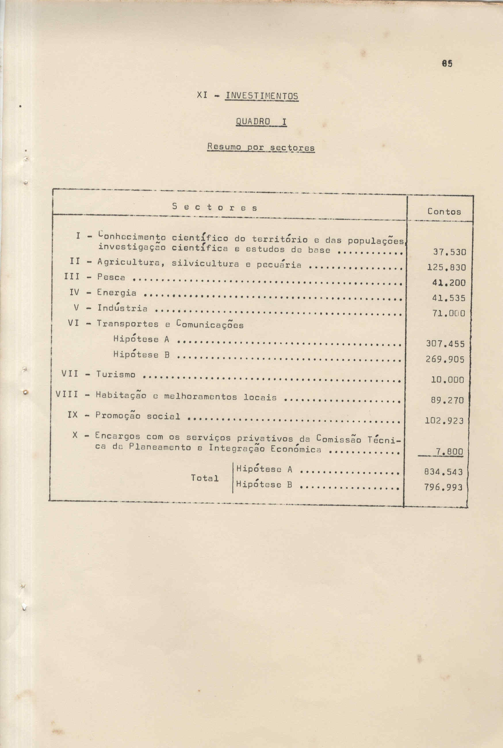 09870.065- pag.86