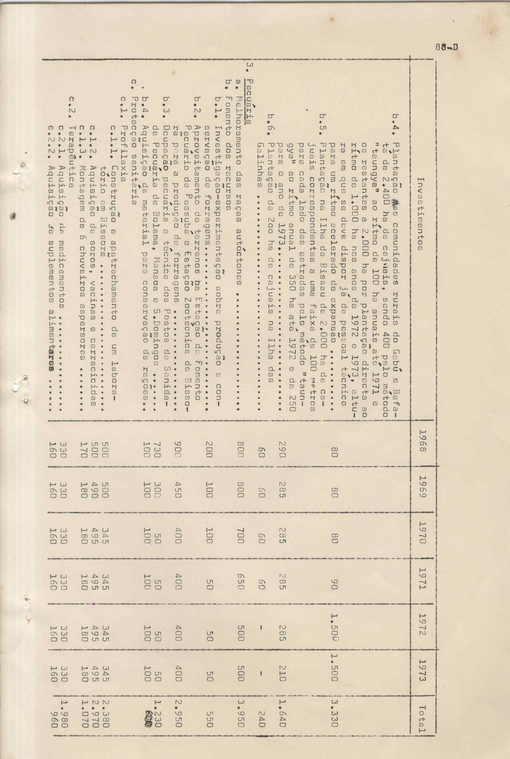 09870.065- pag.92