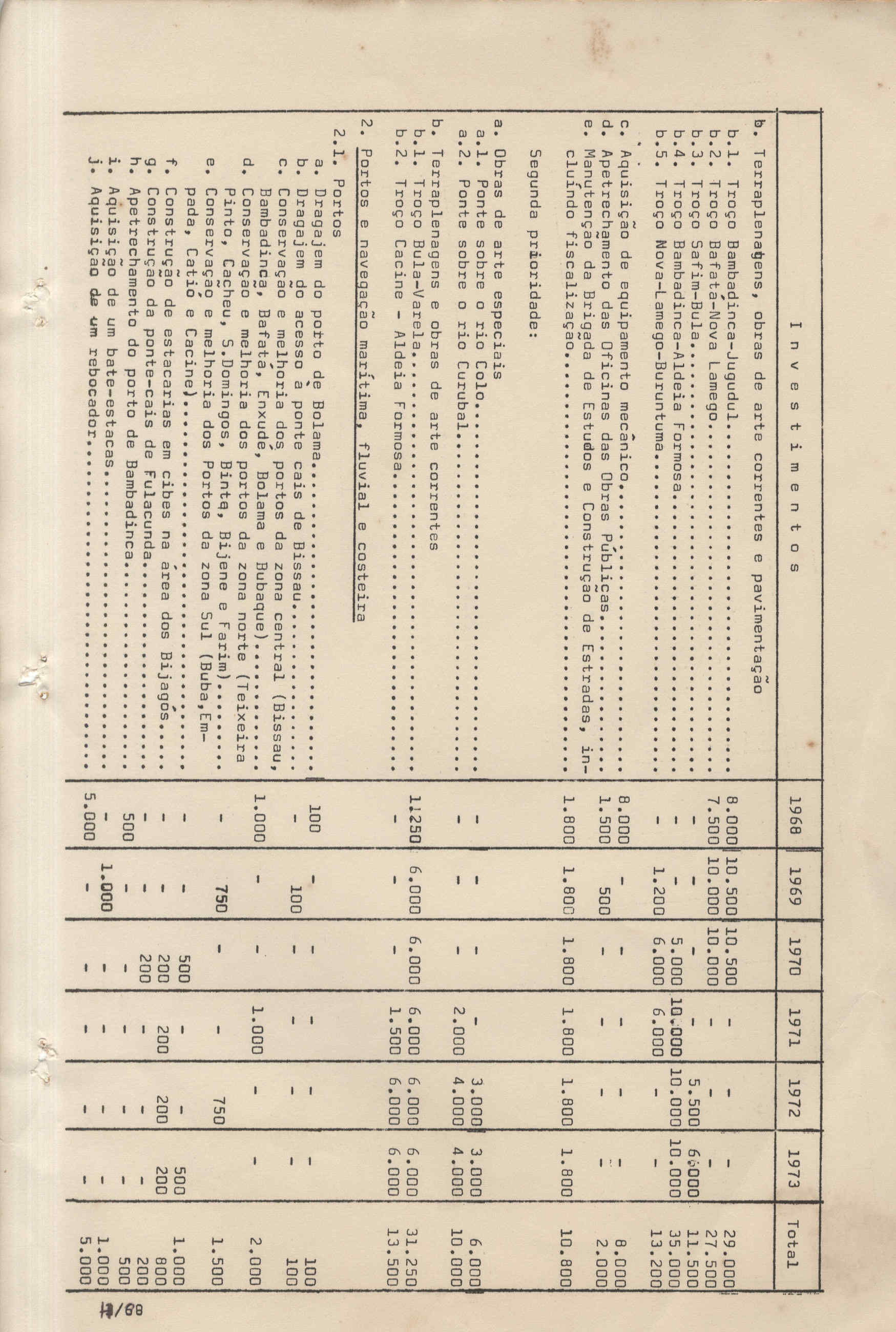 09870.065- pag.96