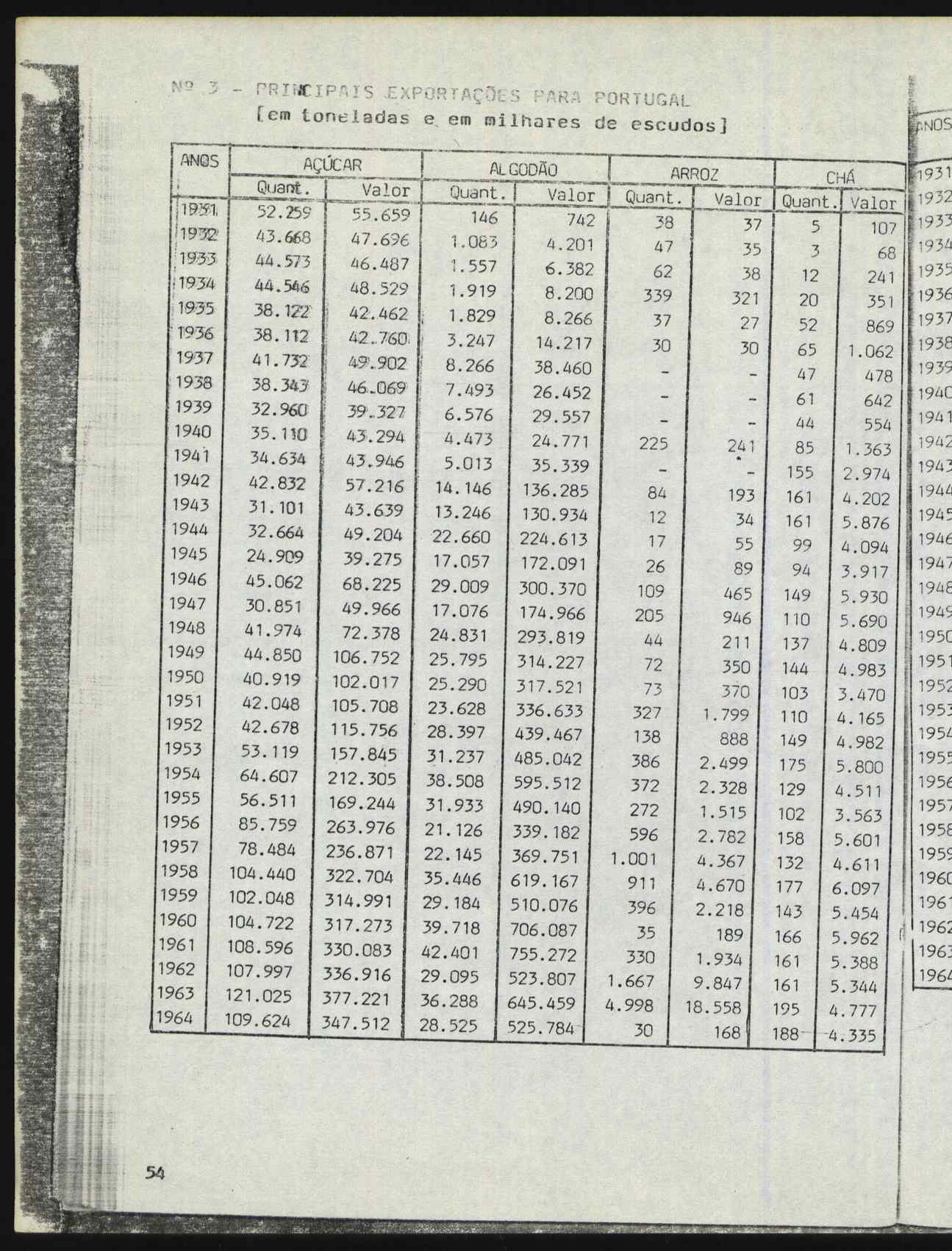 10488.001- pag.54