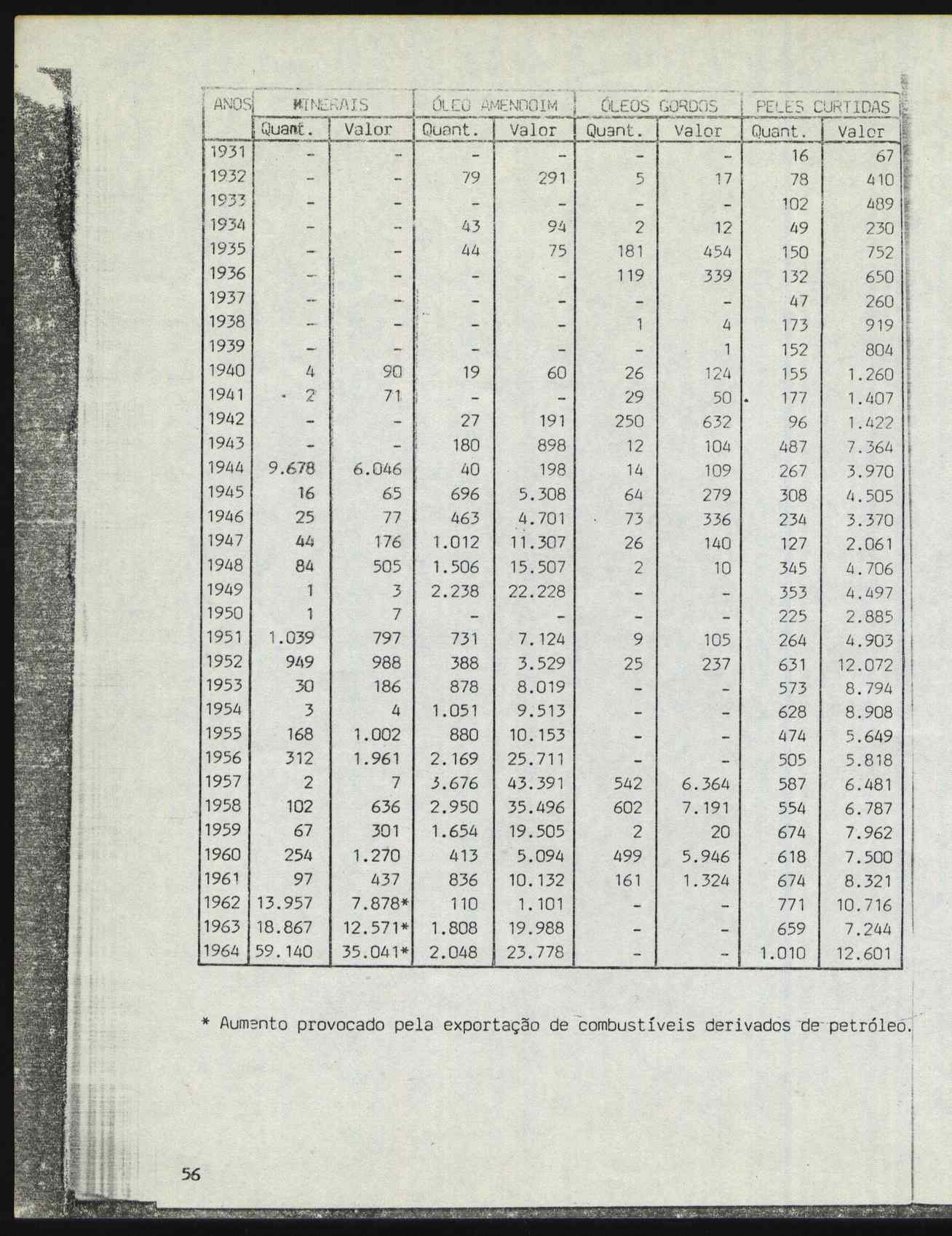 10488.001- pag.56