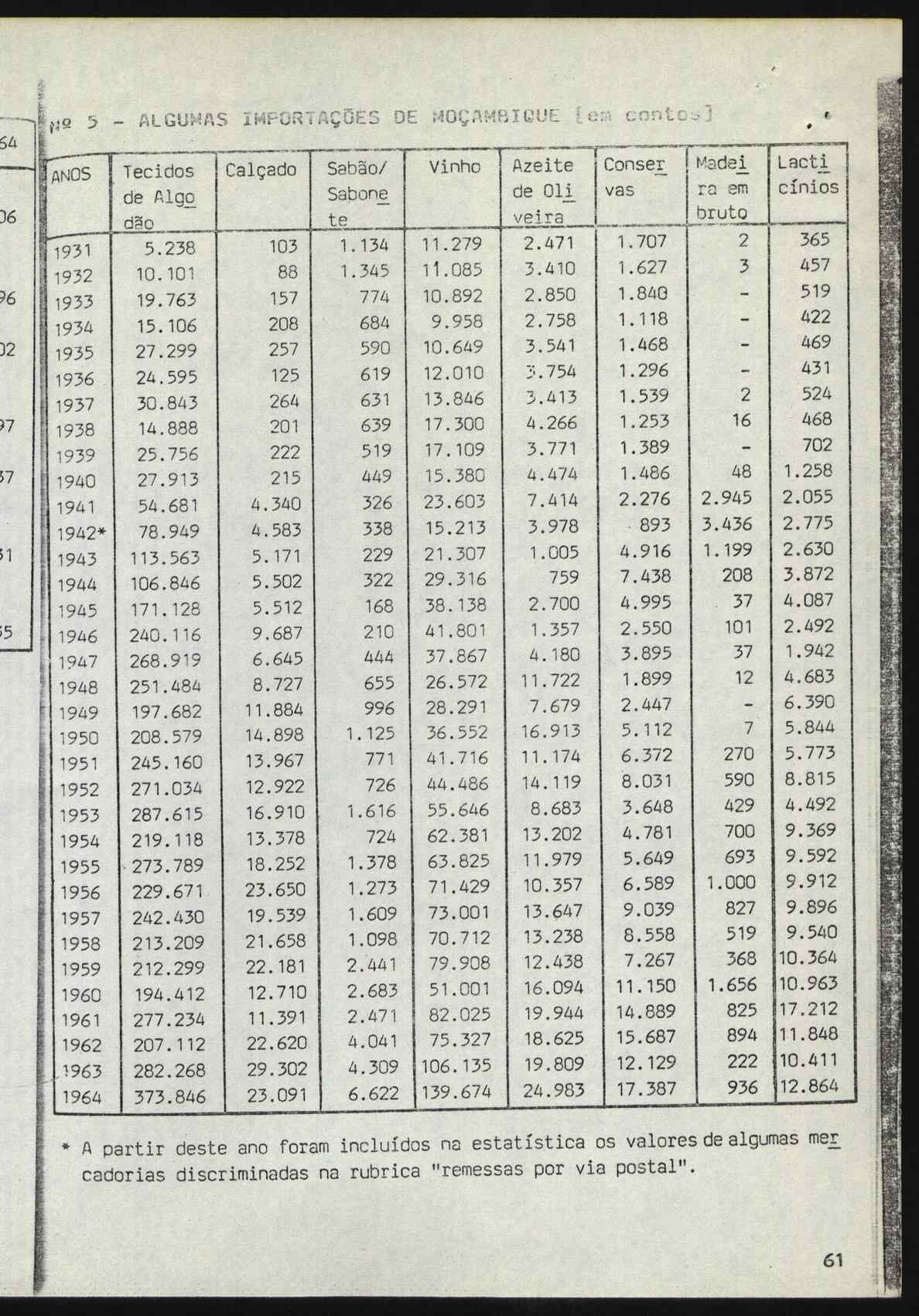 10488.001- pag.61