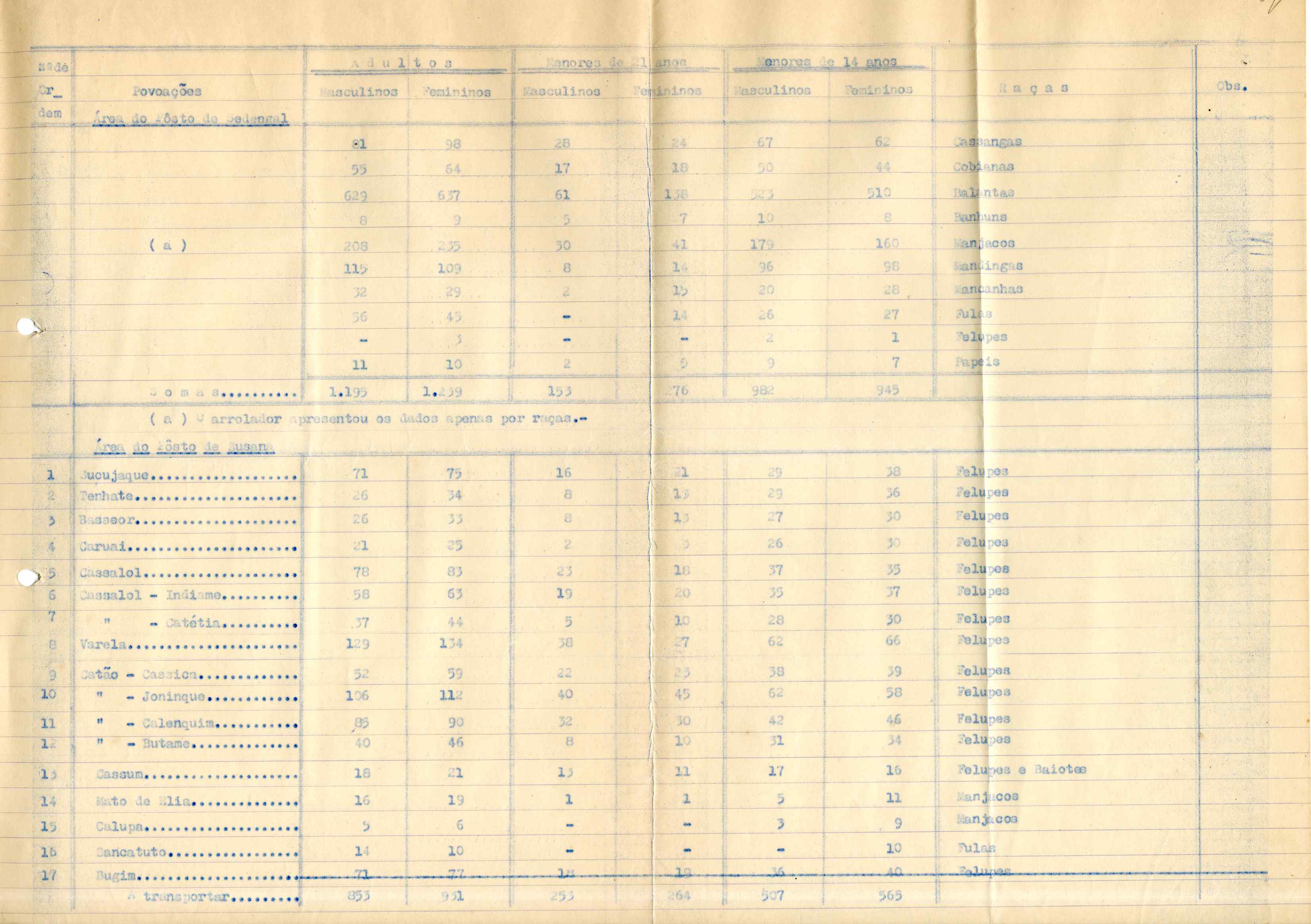11194.003- pag.232